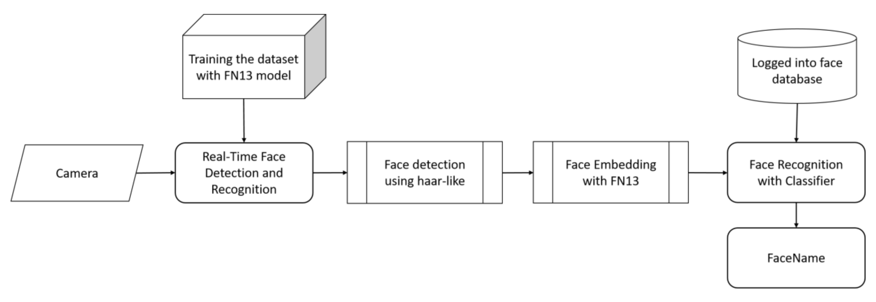 Sensors 20 06114 g010