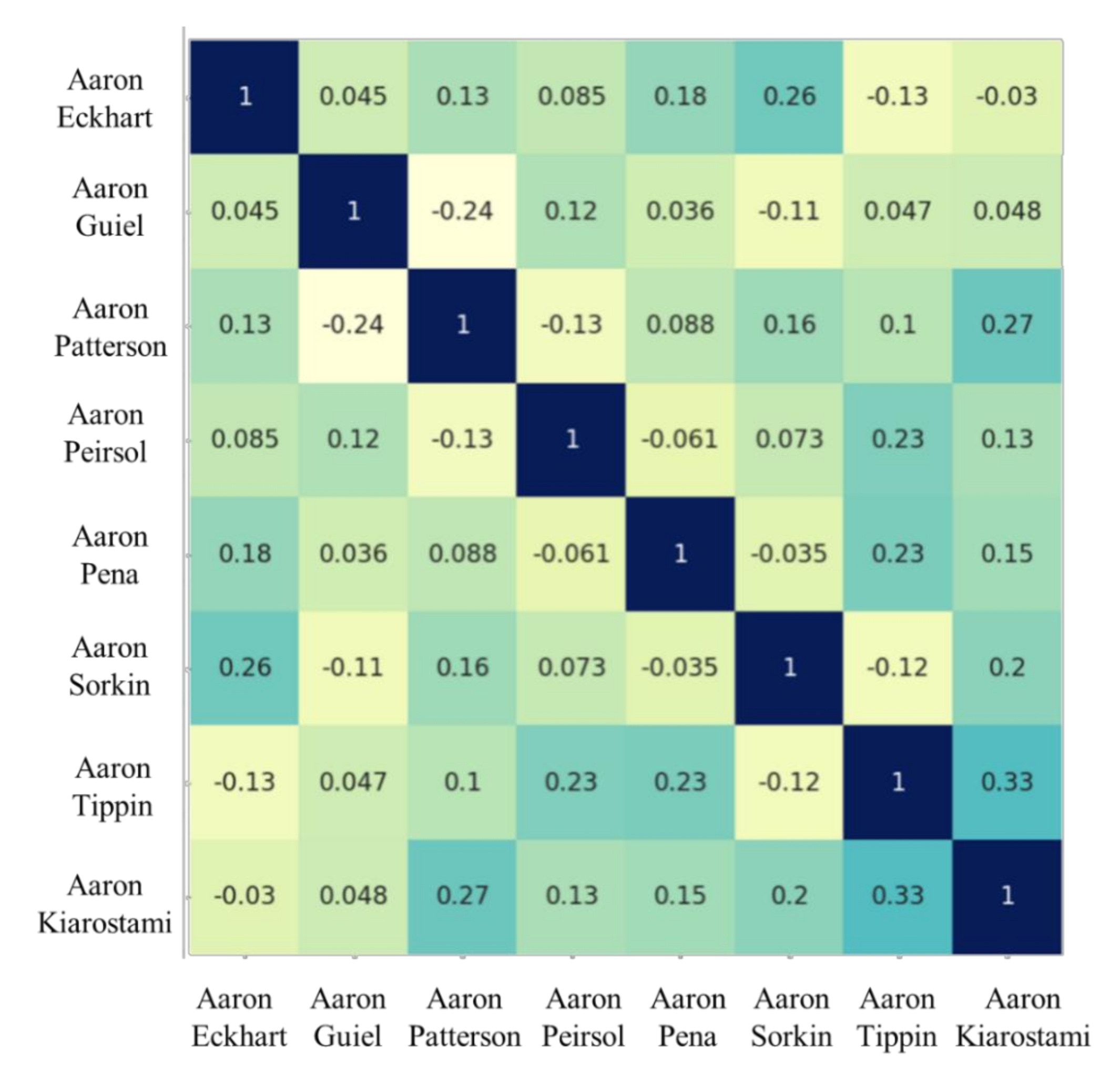 Sensors 20 06114 g012