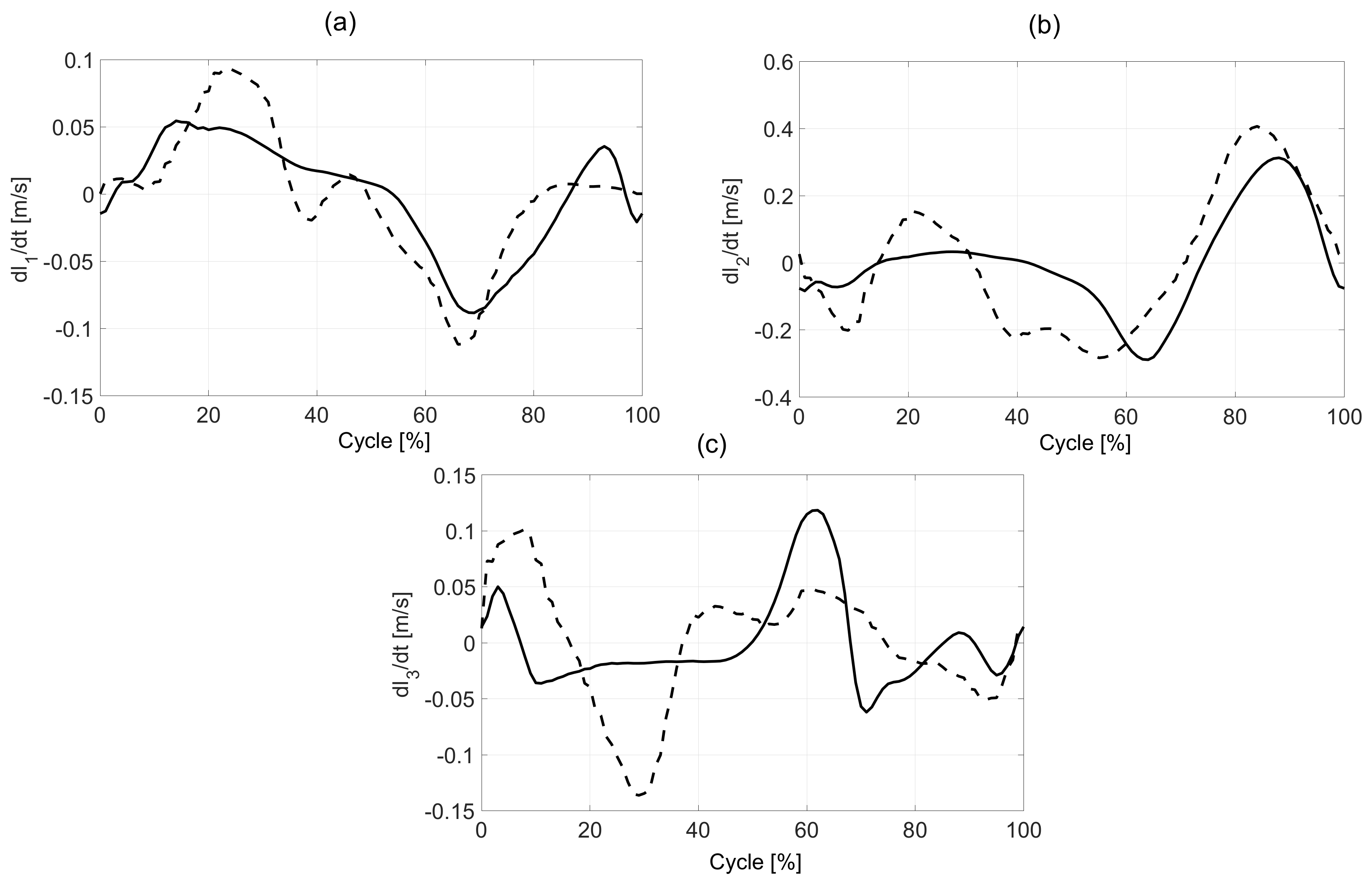 Sensors 20 06116 g008