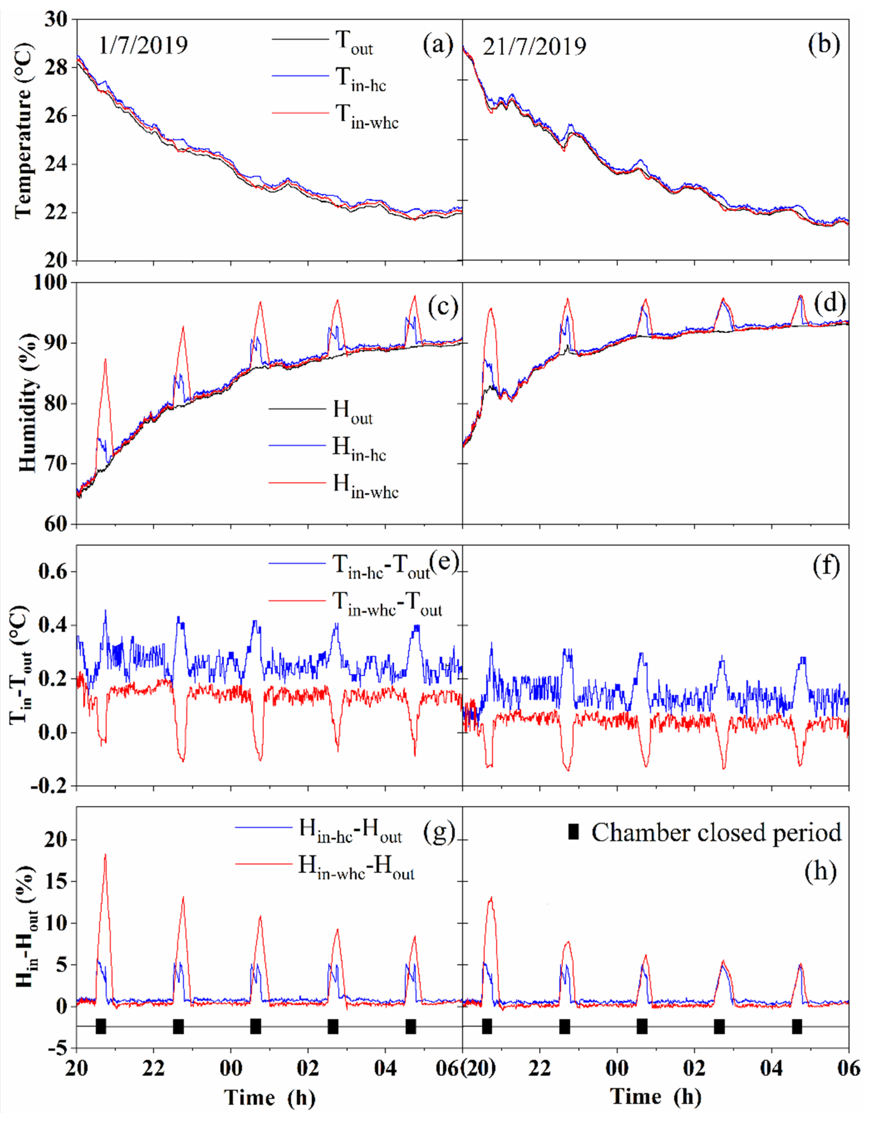 Sensors 20 06117 g004