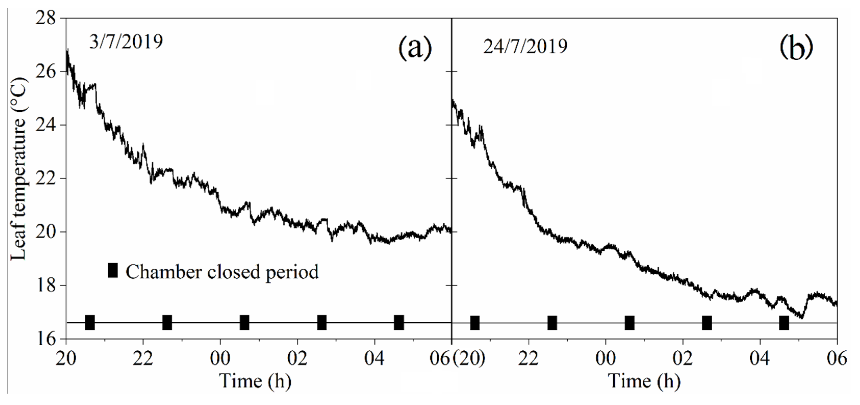 Sensors 20 06117 g005