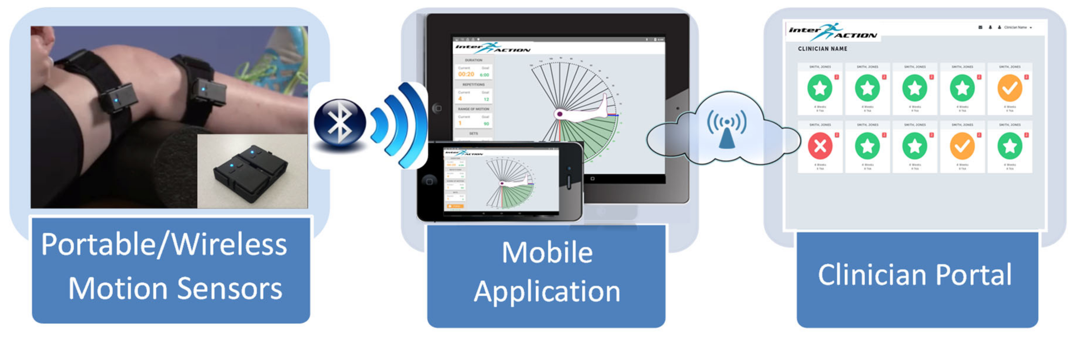 Sensors 20 06118 g001