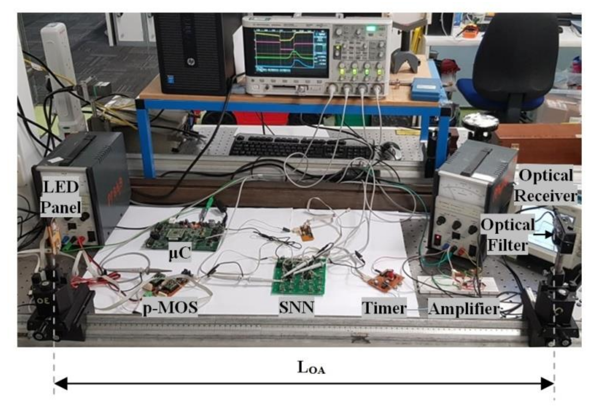 Sensors 20 06119 g005
