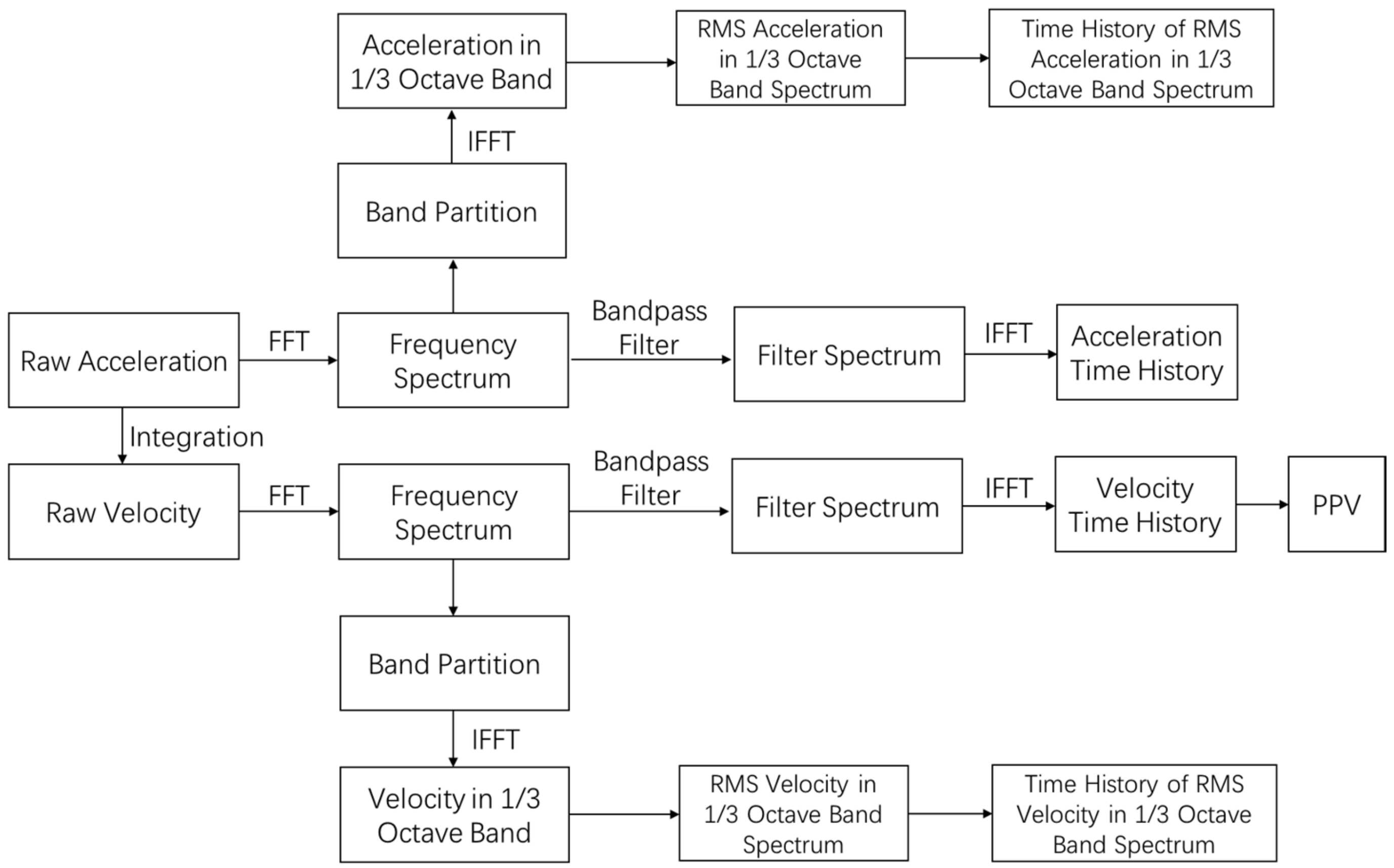 Sensors 20 06120 g008