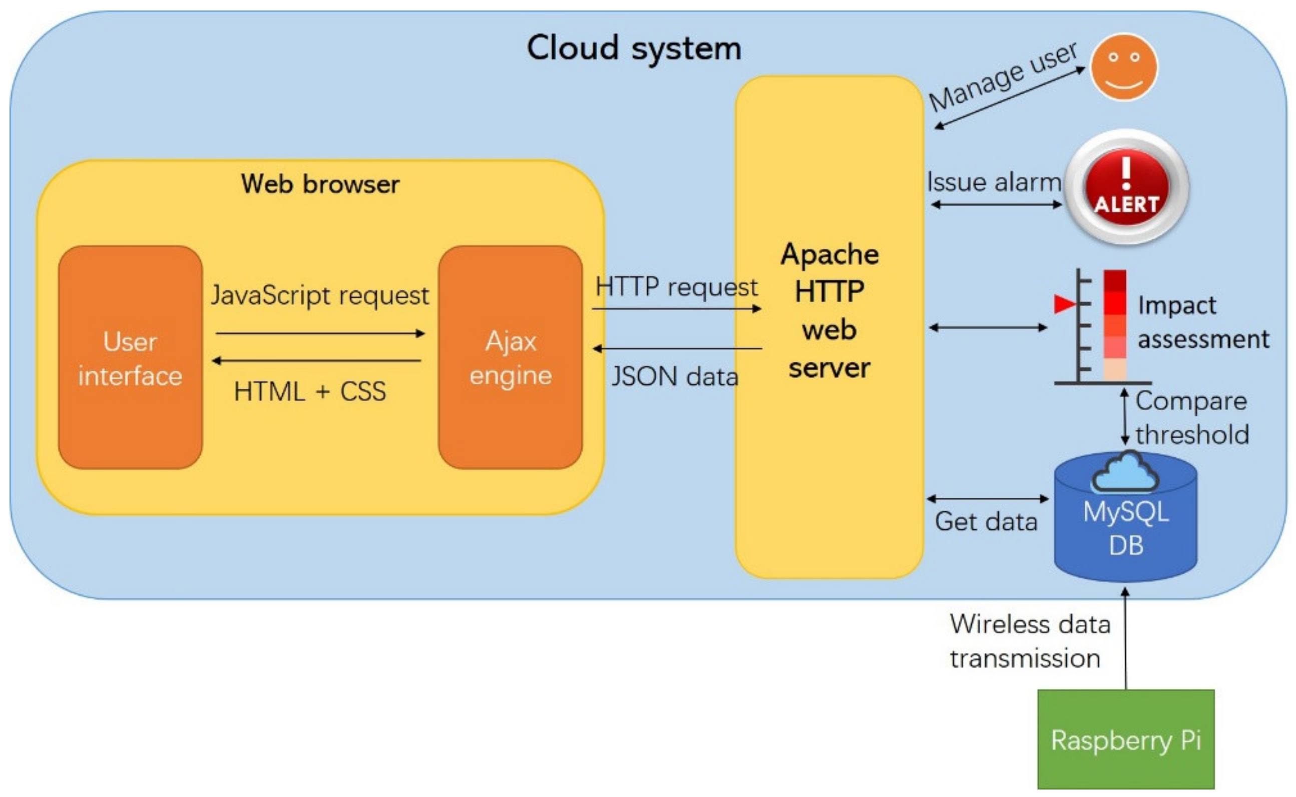 Sensors 20 06120 g009