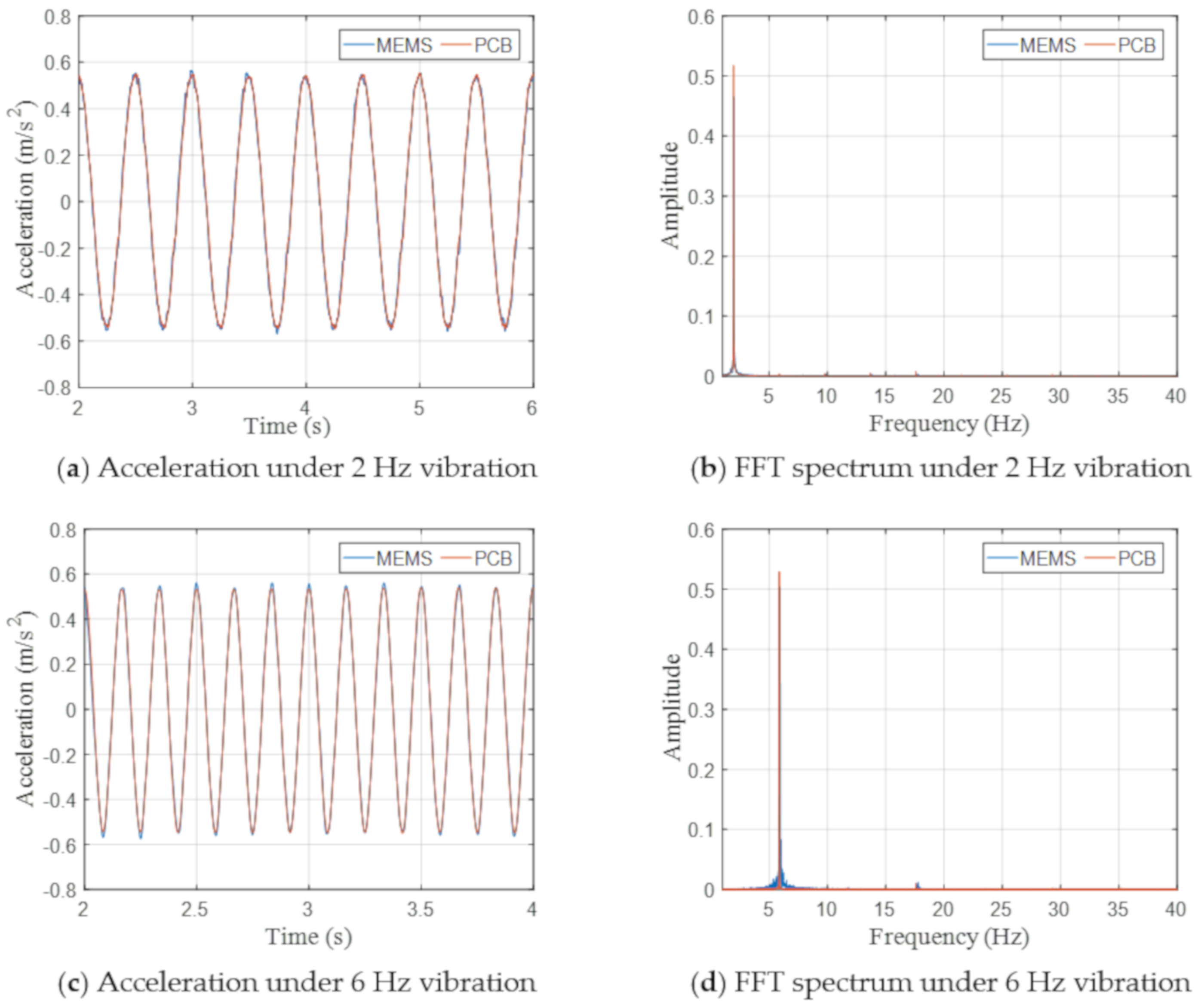 Sensors 20 06120 g011a
