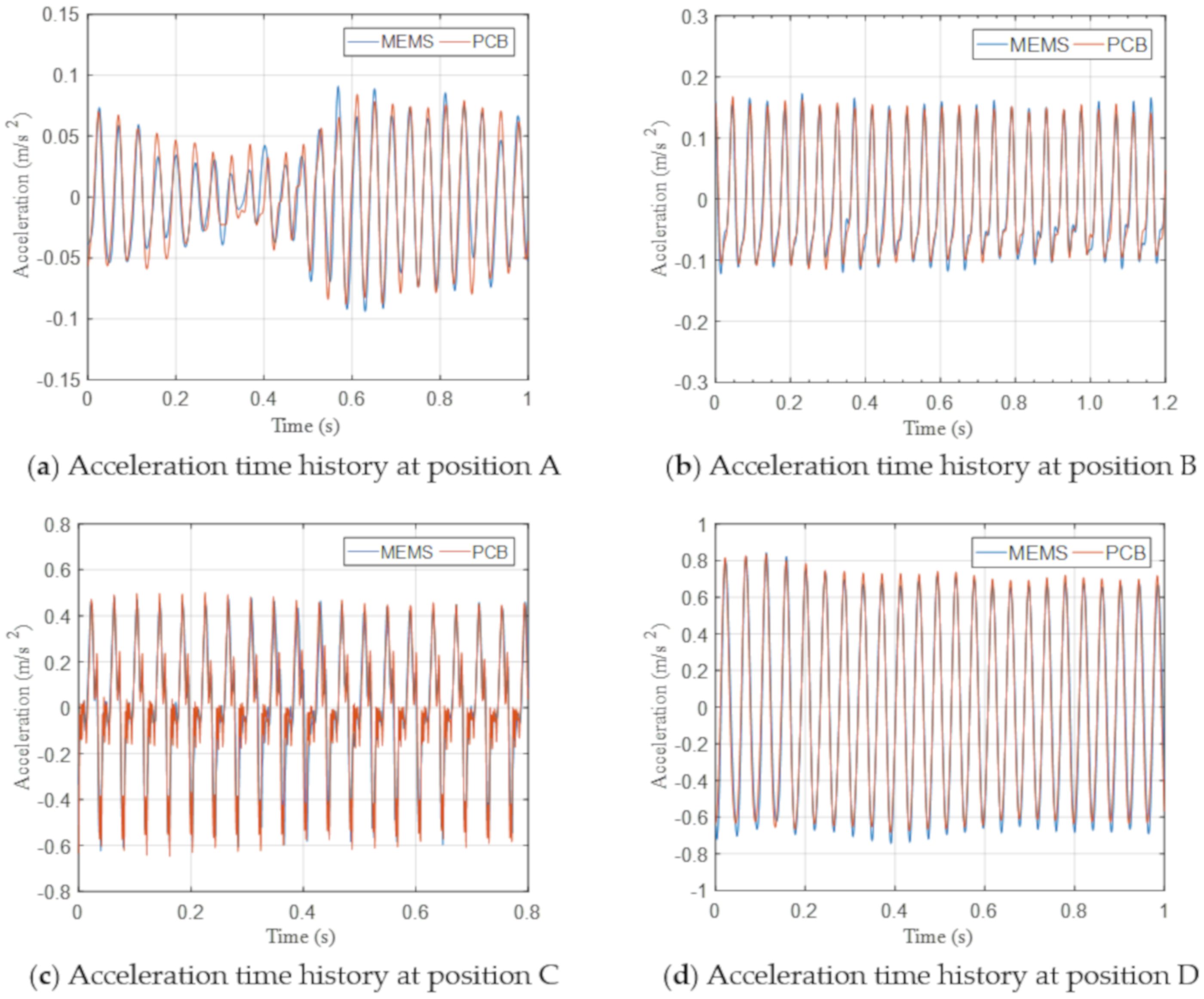 Sensors 20 06120 g016