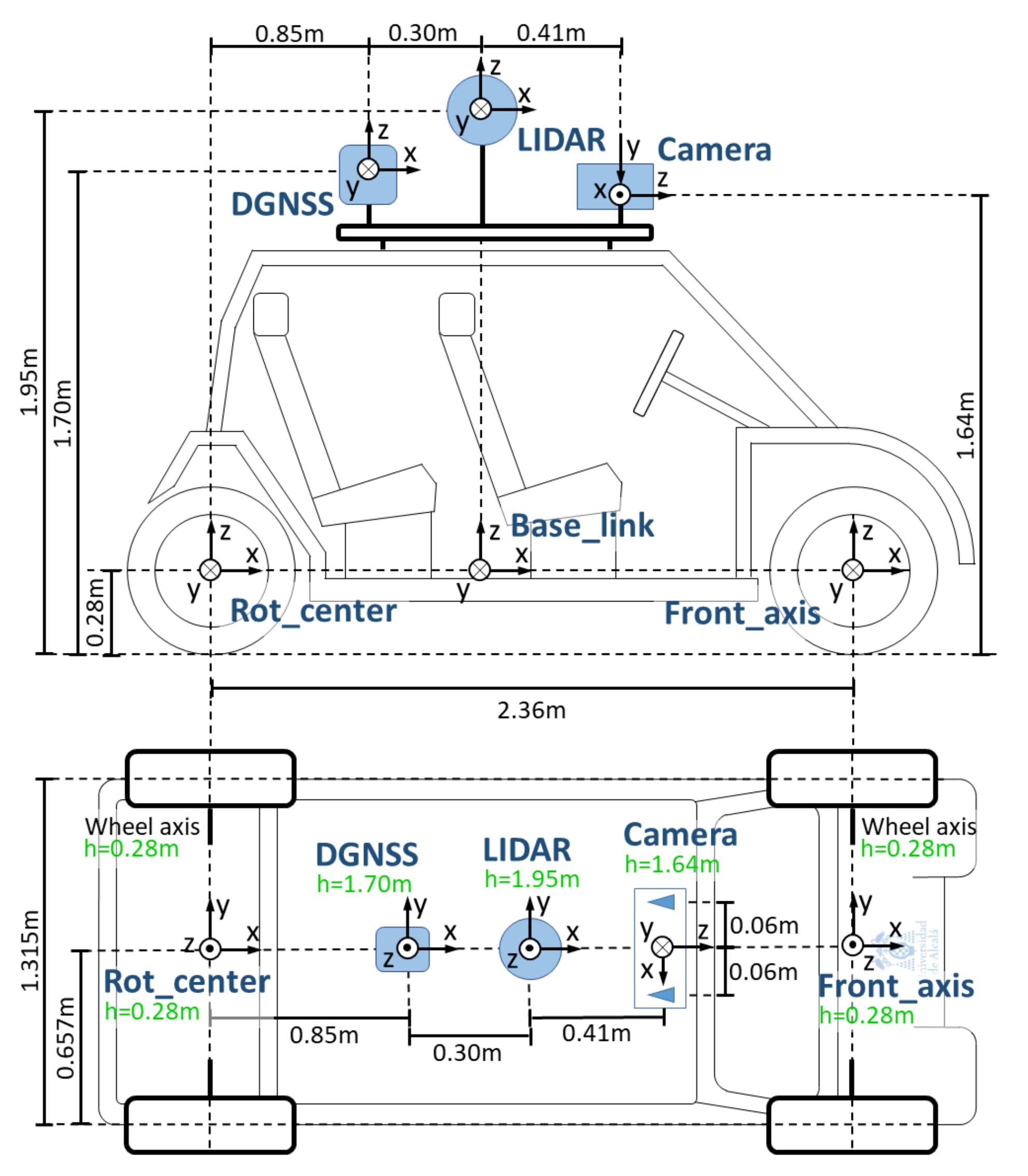 Sensors 20 06121 g002
