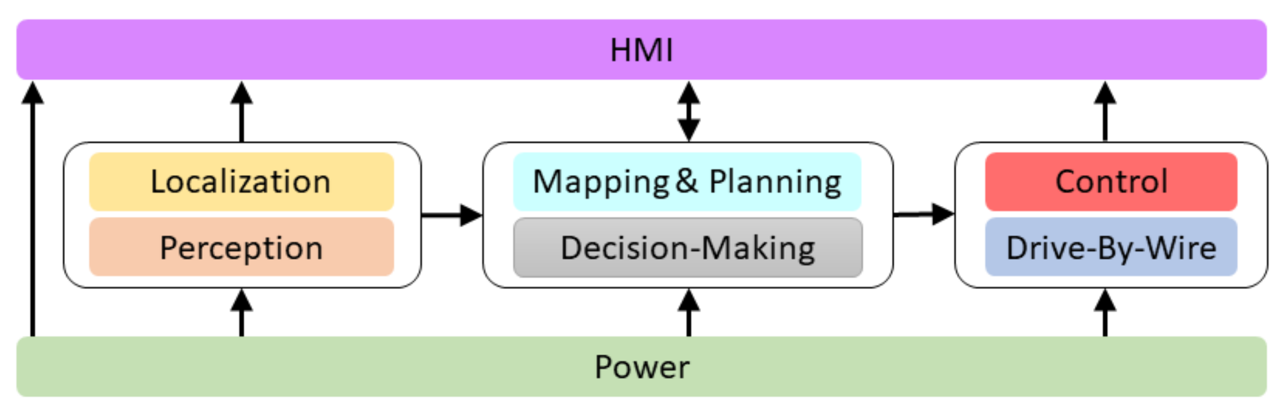 Sensors 20 06121 g003