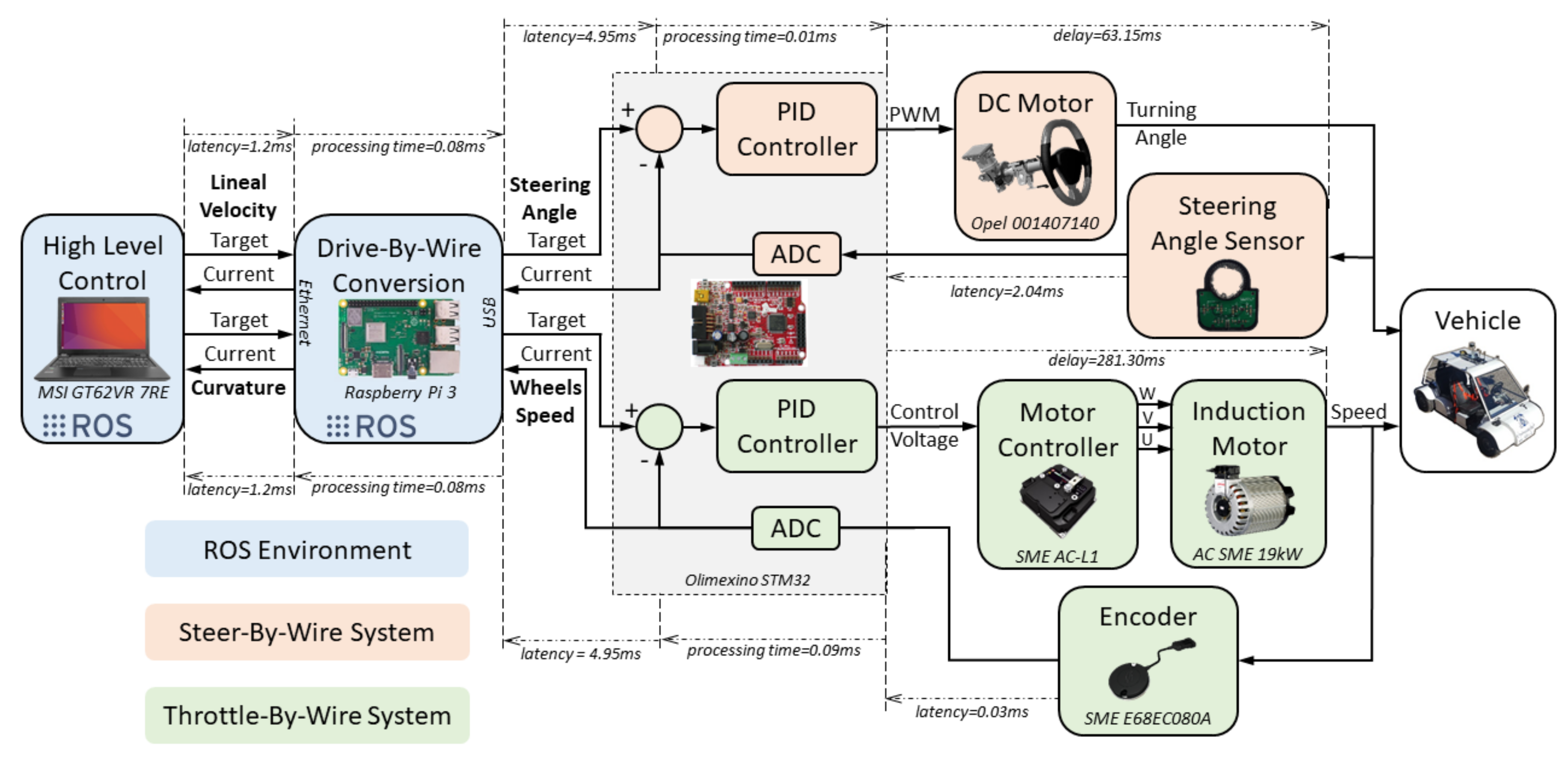 Sensors 20 06121 g013