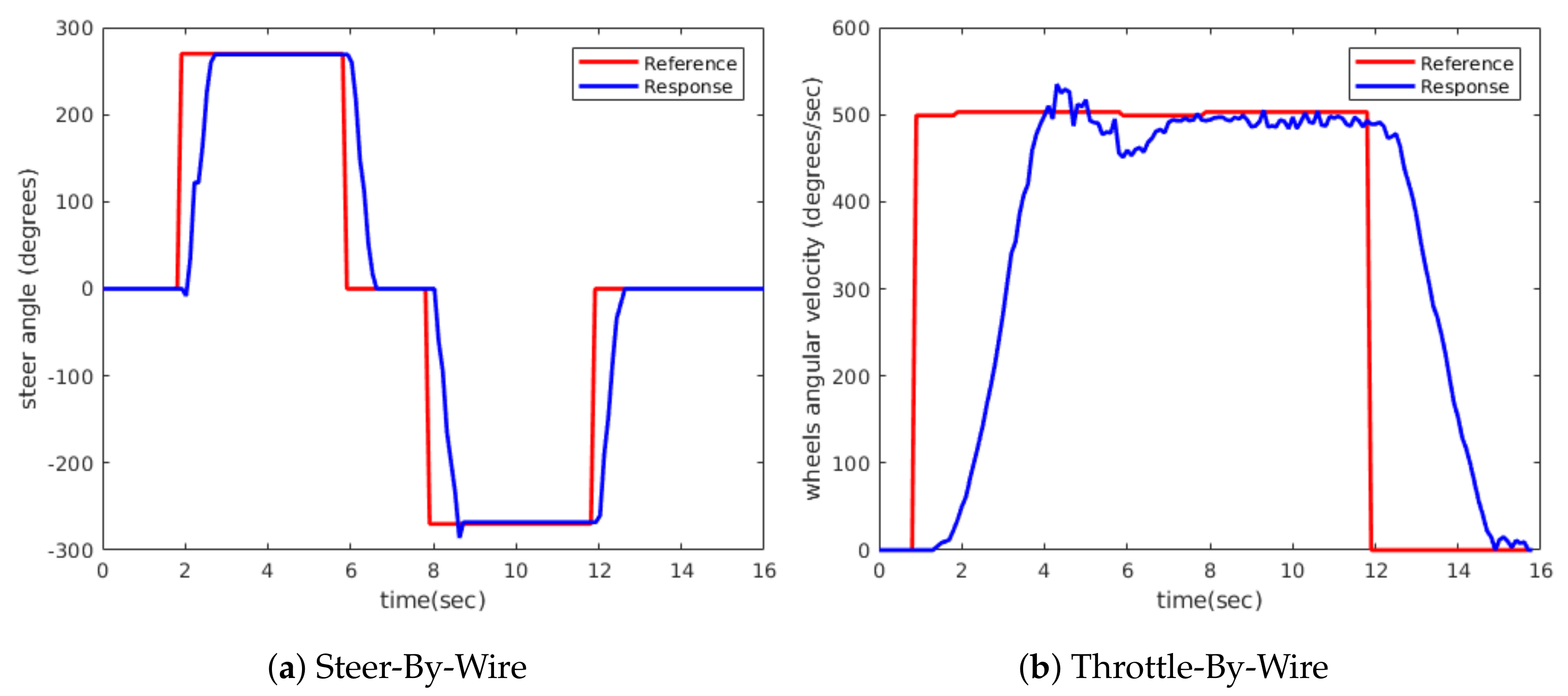 Sensors 20 06121 g025