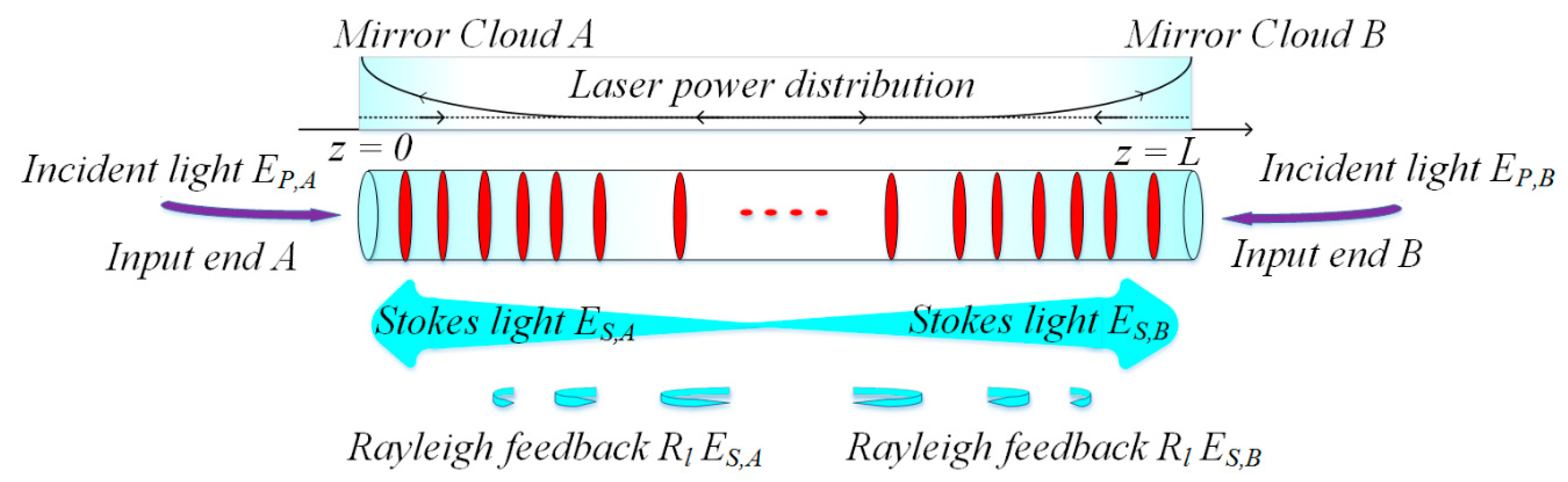 Sensors 20 06122 g003
