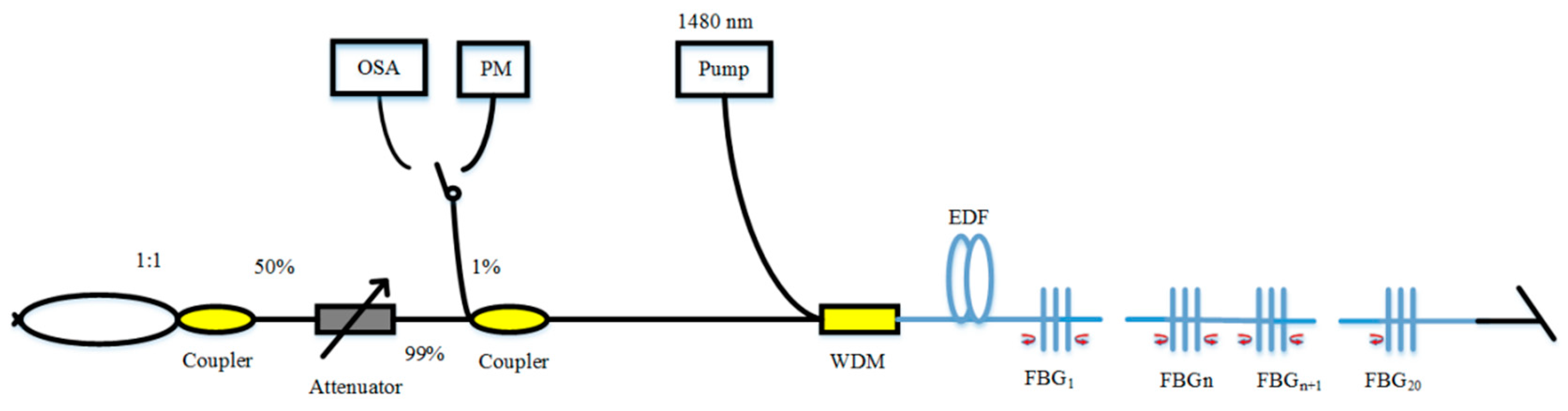 Sensors 20 06122 g004