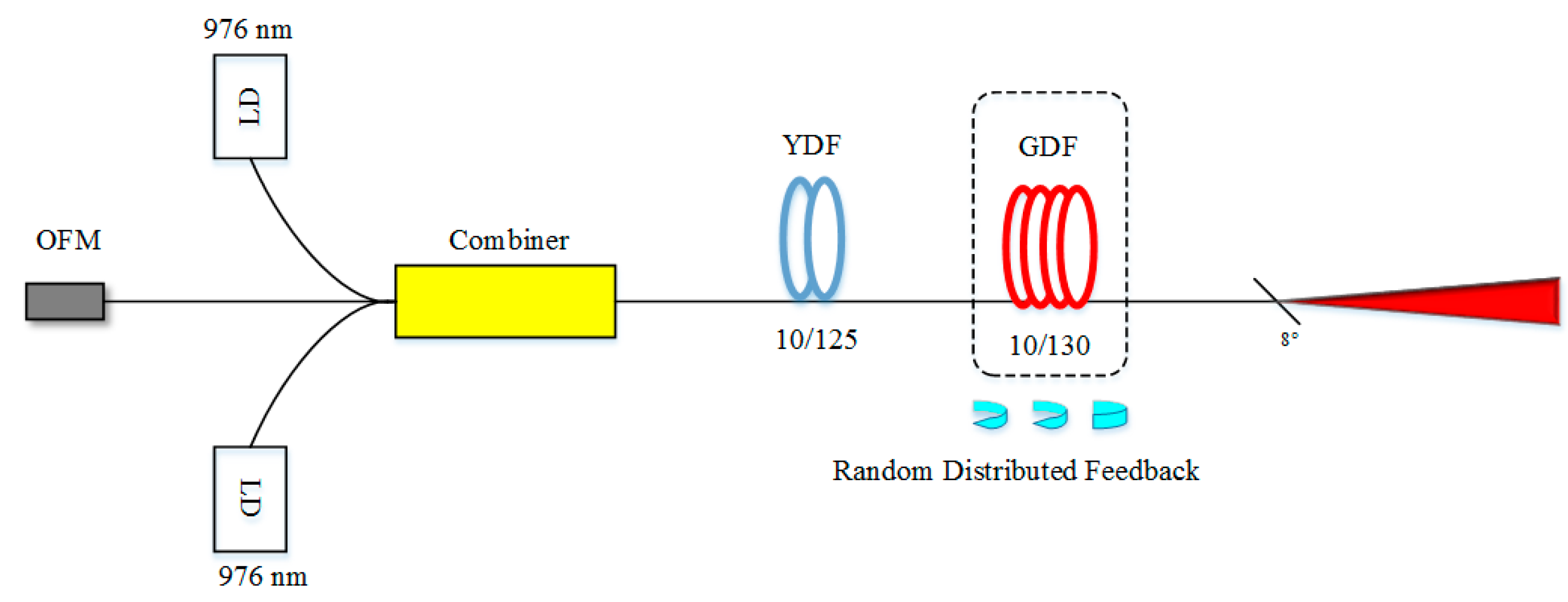 Sensors 20 06122 g005