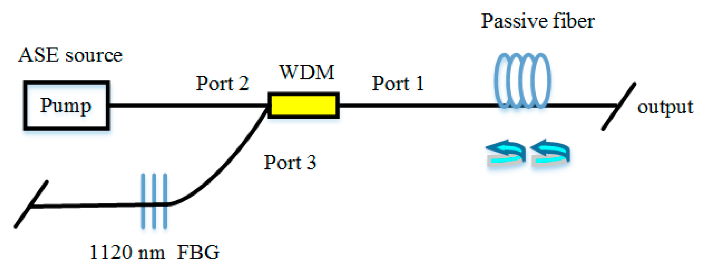 Sensors 20 06122 g010