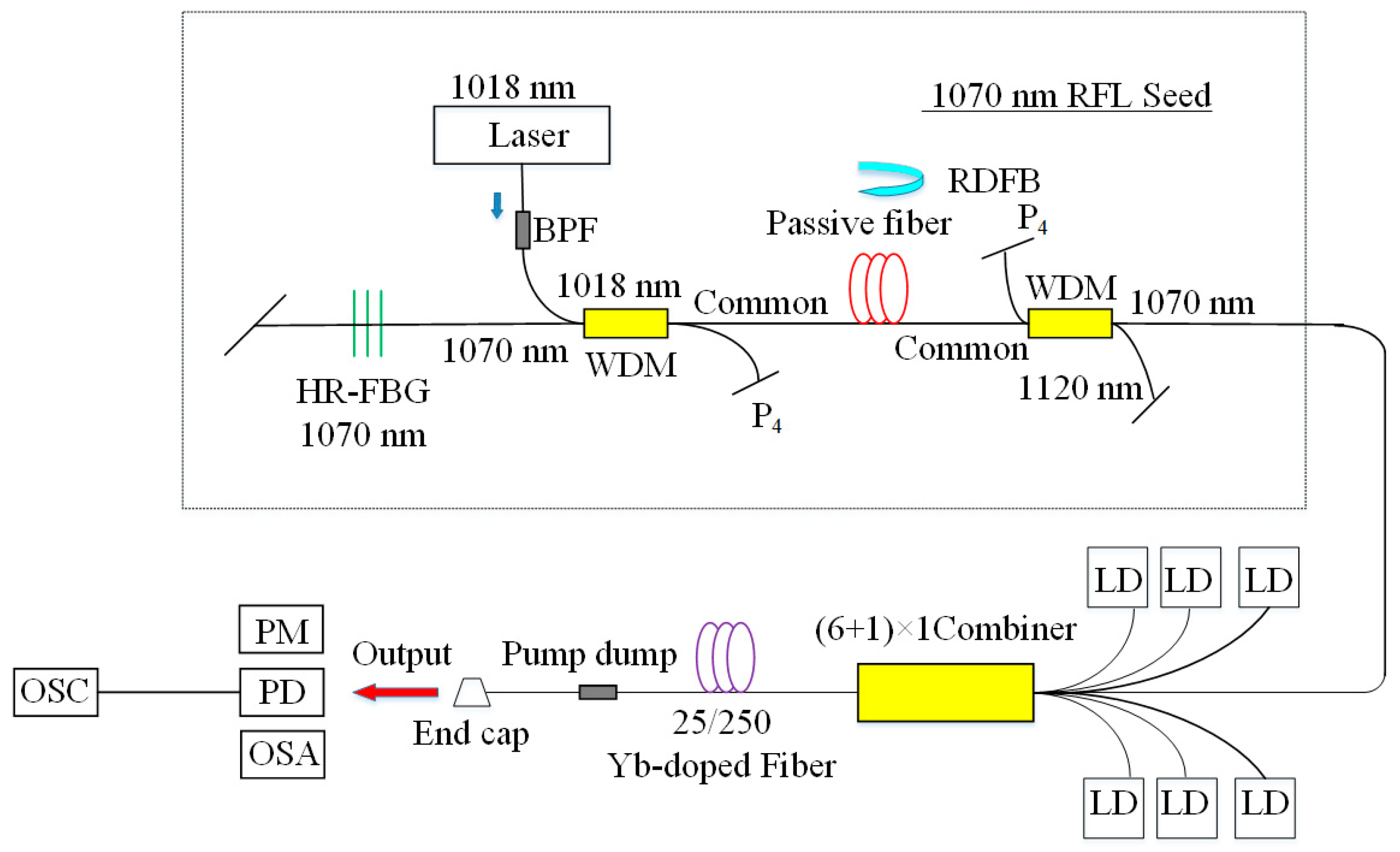 Sensors 20 06122 g011