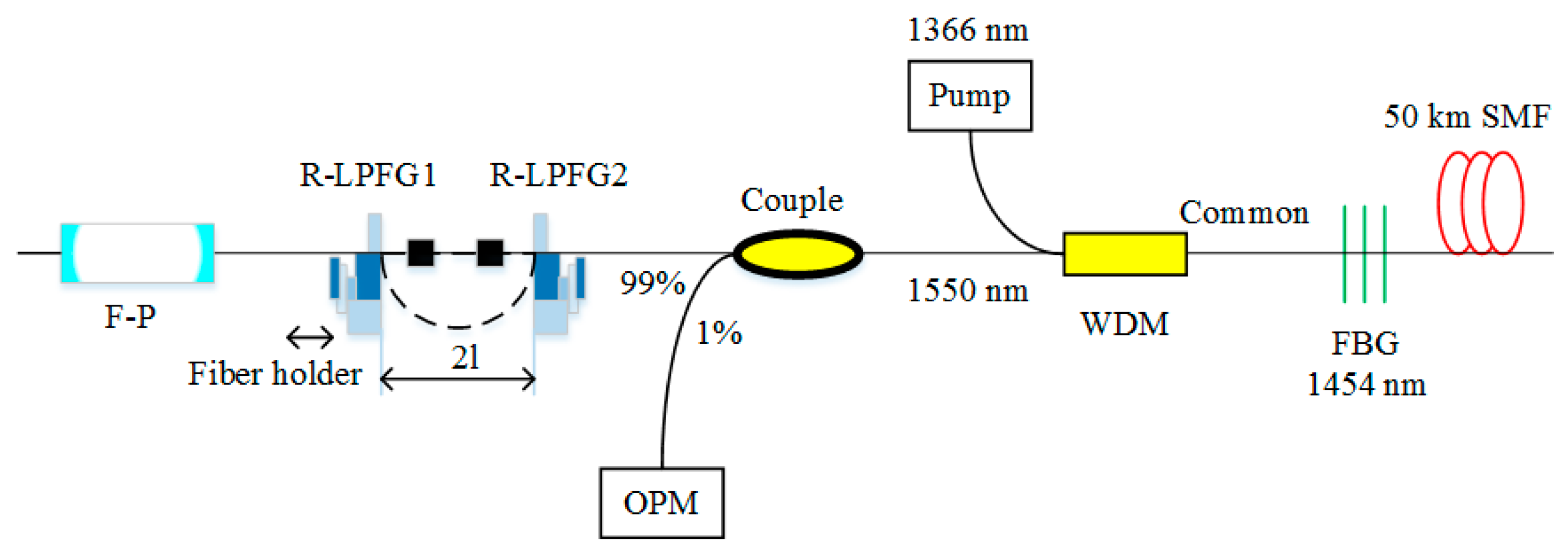Sensors 20 06122 g012