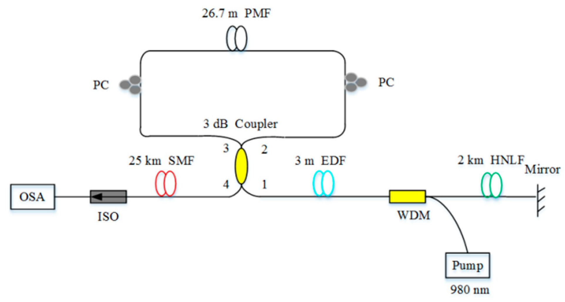 Sensors 20 06122 g013