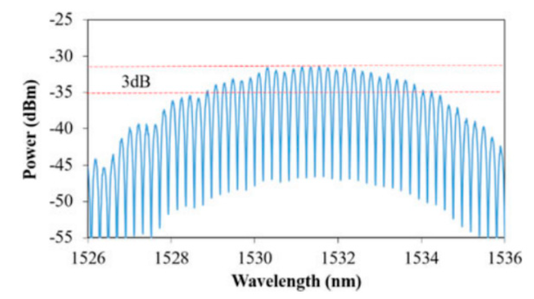 Sensors 20 06122 g014