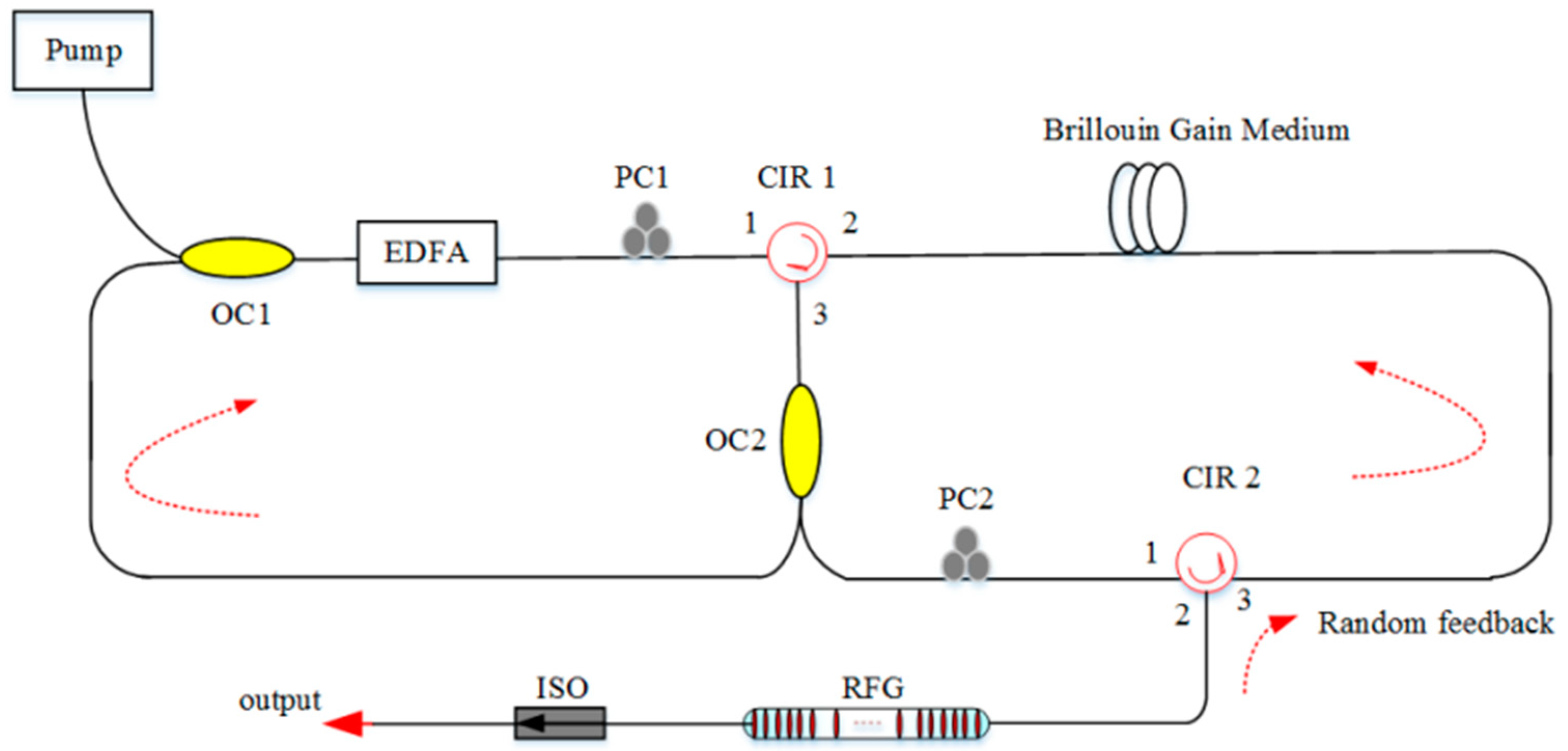 Sensors 20 06122 g016