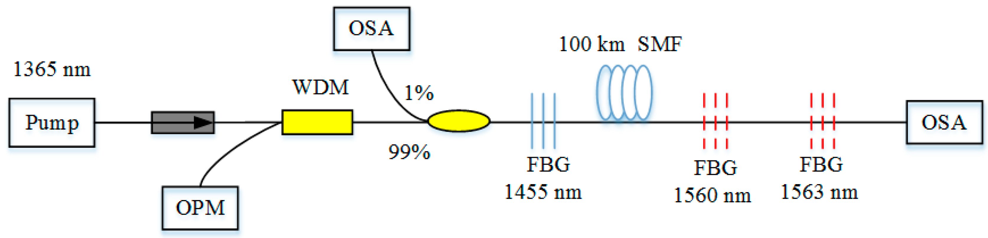 Sensors 20 06122 g017