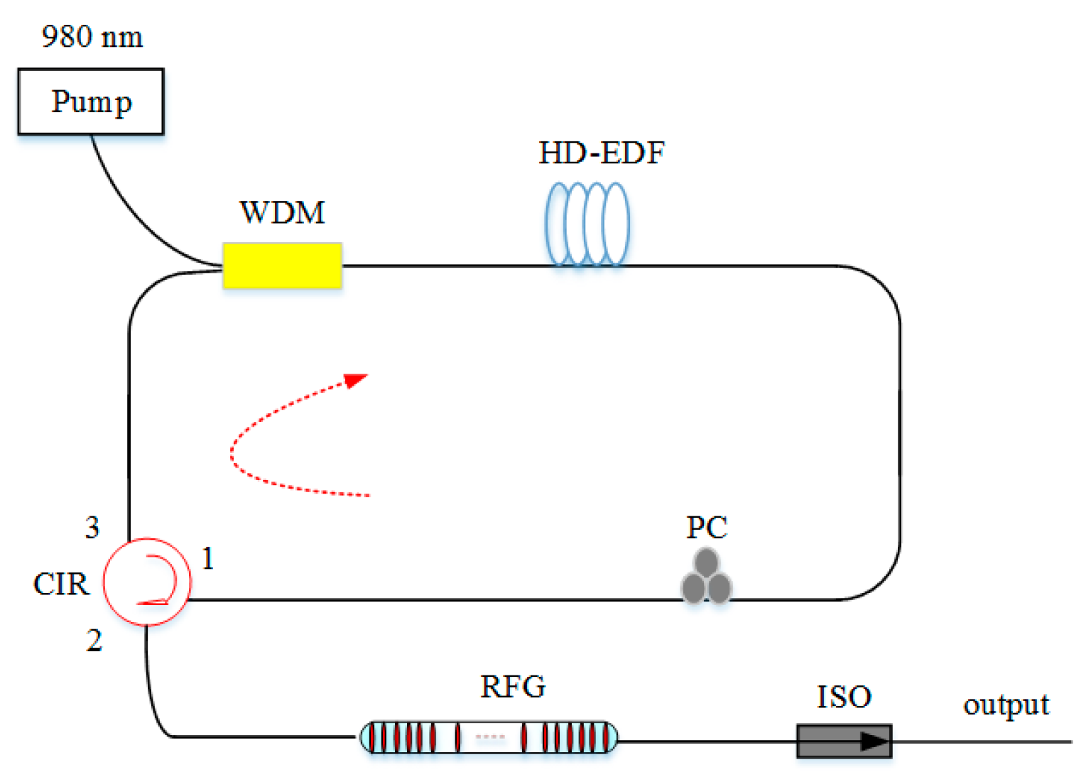 Sensors 20 06122 g018