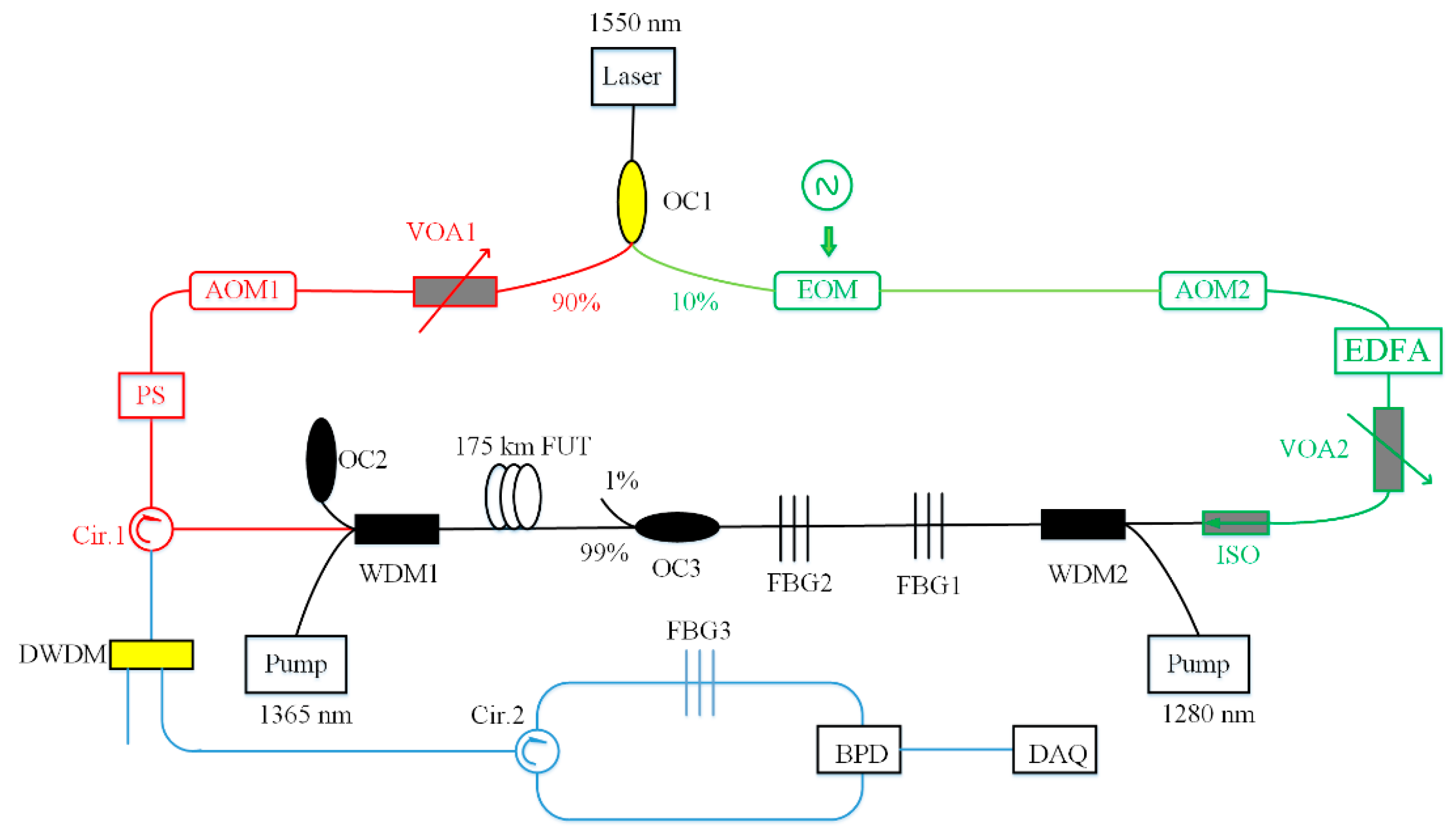 Sensors 20 06122 g019