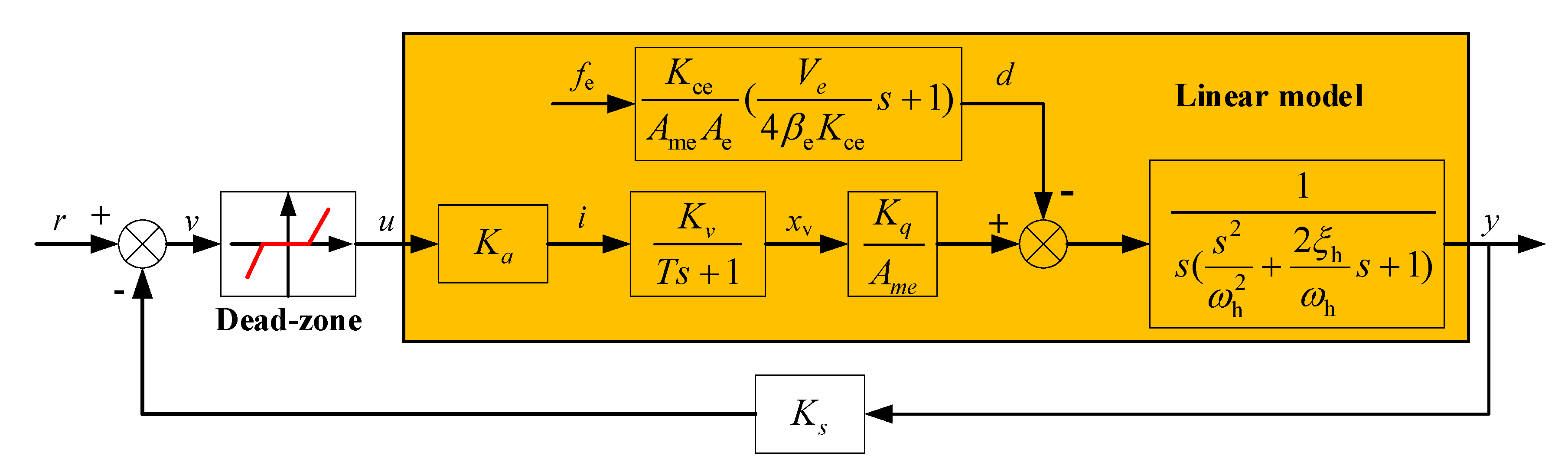 Sensors 20 06124 g003