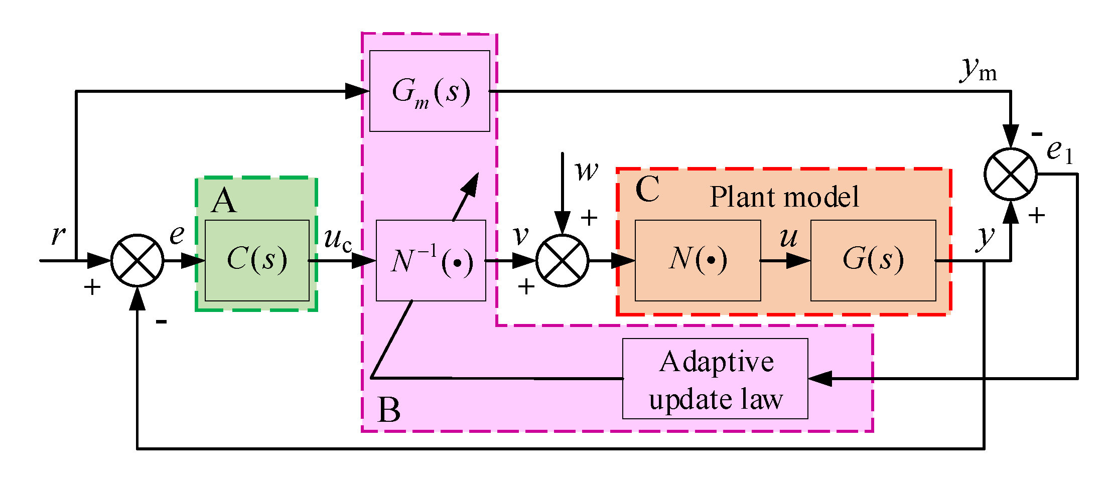 Sensors 20 06124 g005