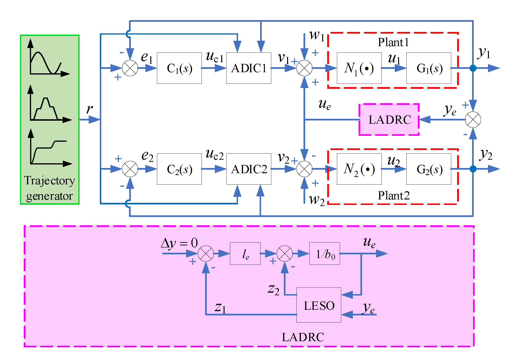 Sensors 20 06124 g006