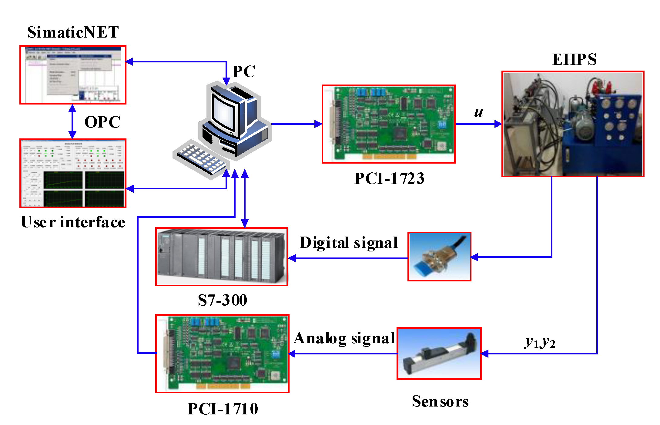 Sensors 20 06124 g007