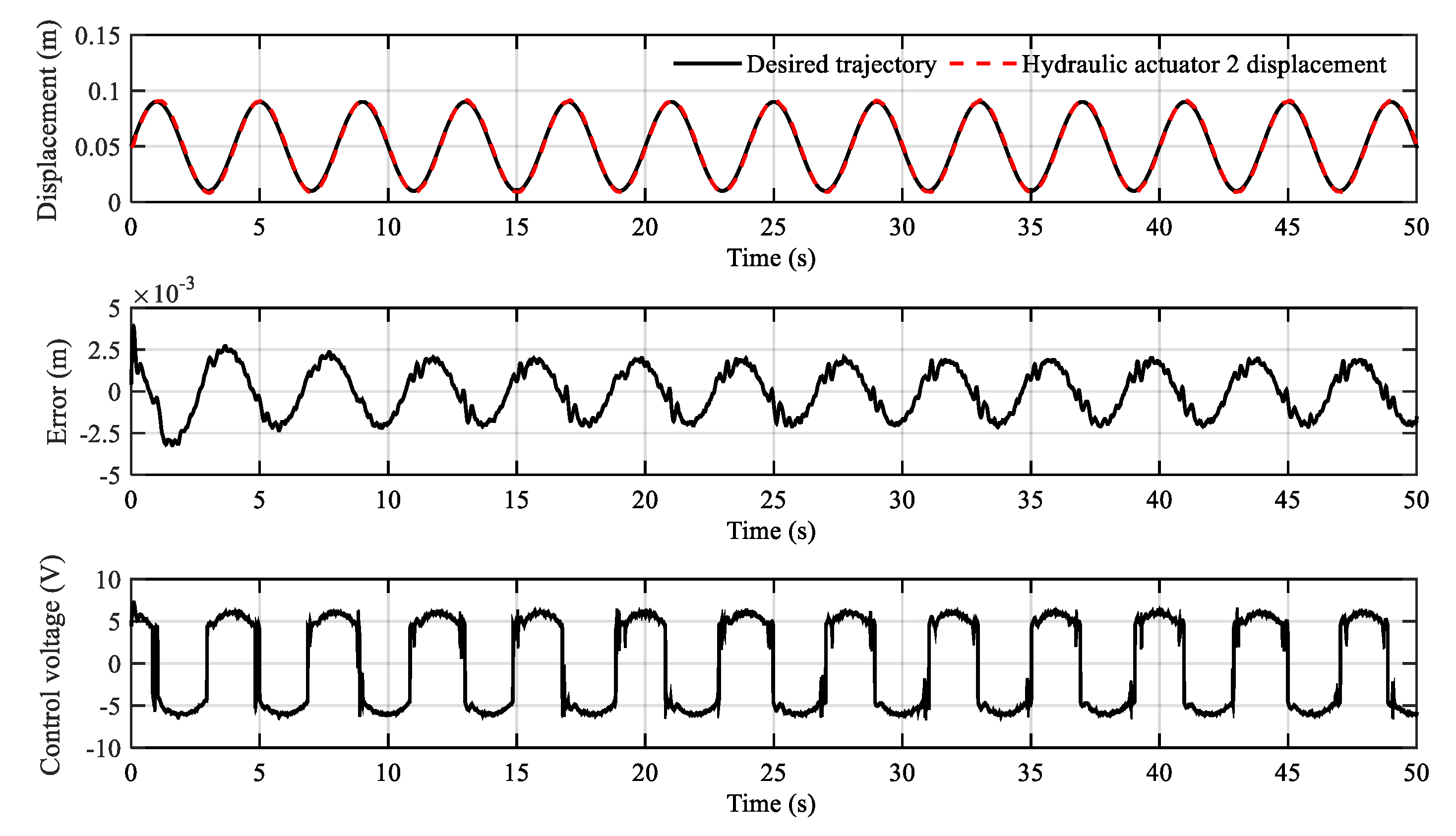 Sensors 20 06124 g010