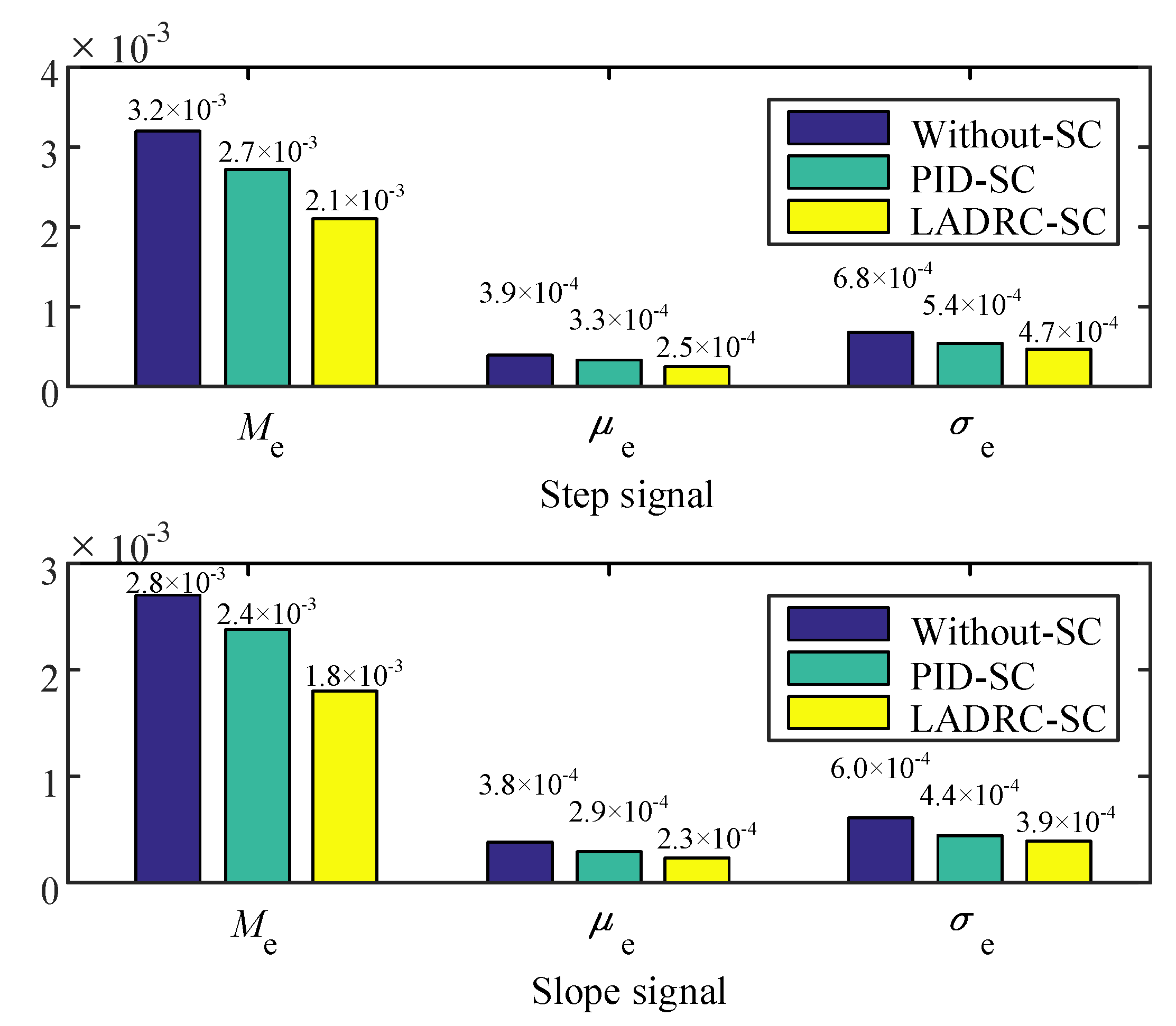 Sensors 20 06124 g015