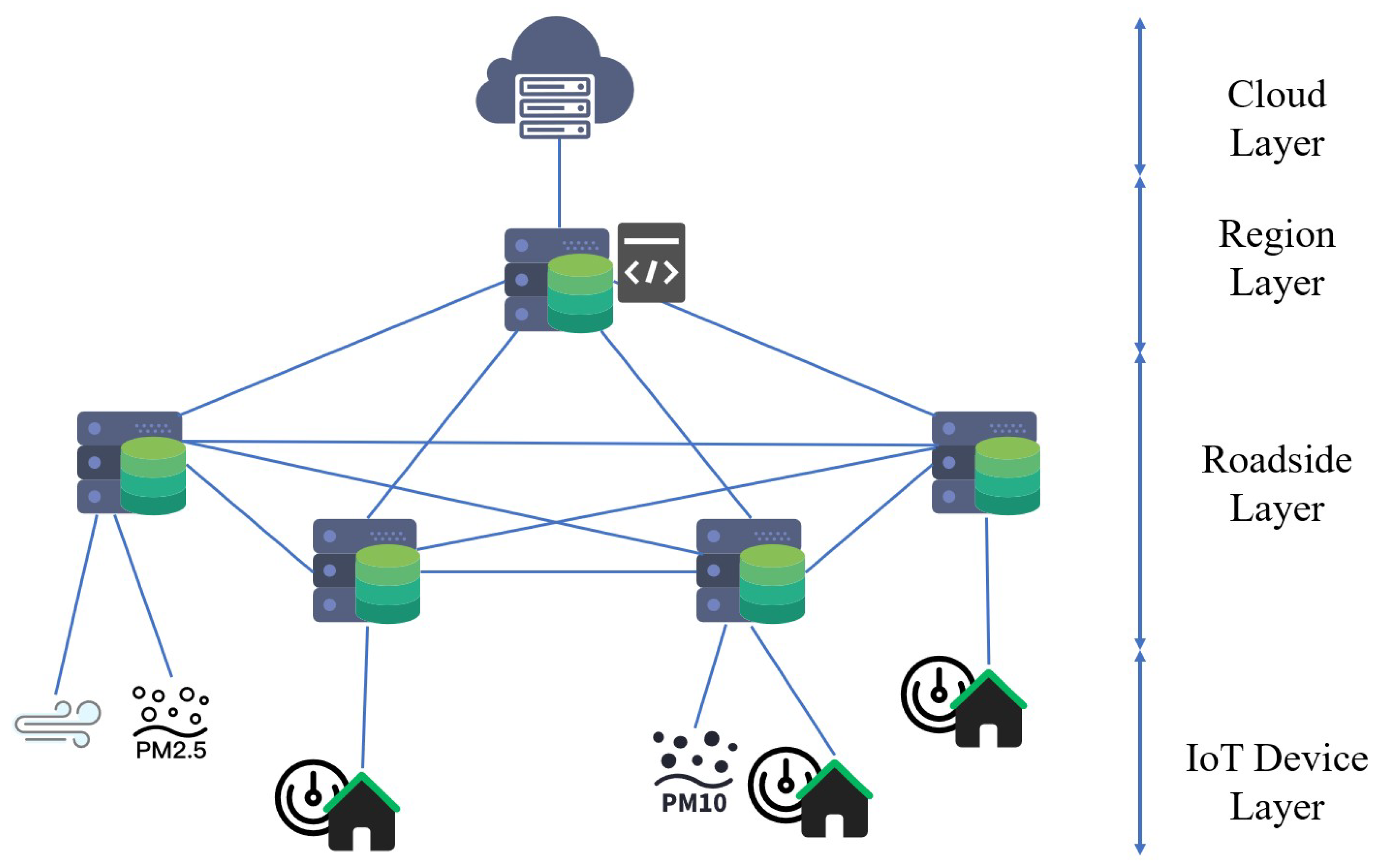 Sensors 20 06125 g001
