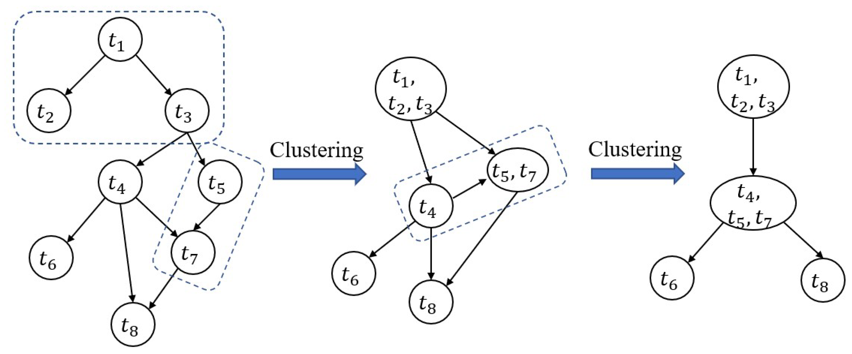 Sensors 20 06125 g003