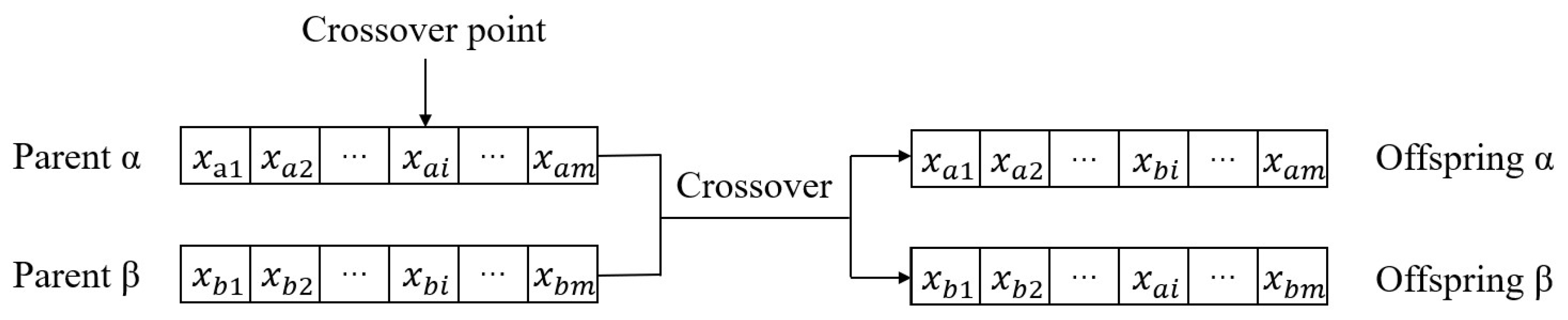 Sensors 20 06125 g005