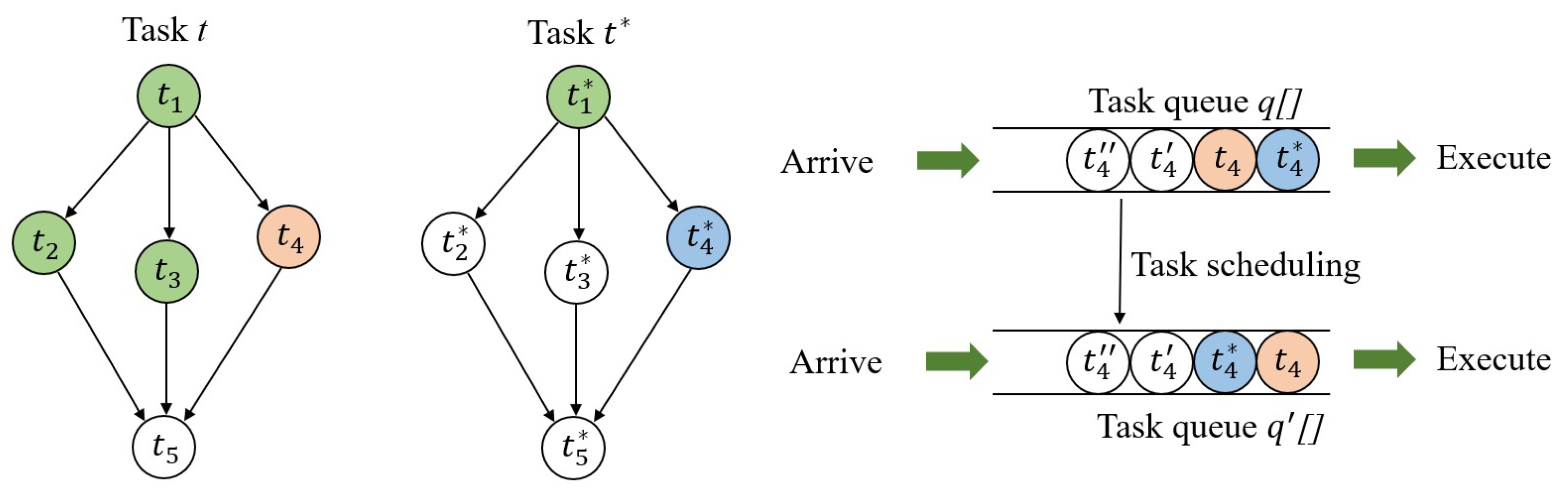 Sensors 20 06125 g006