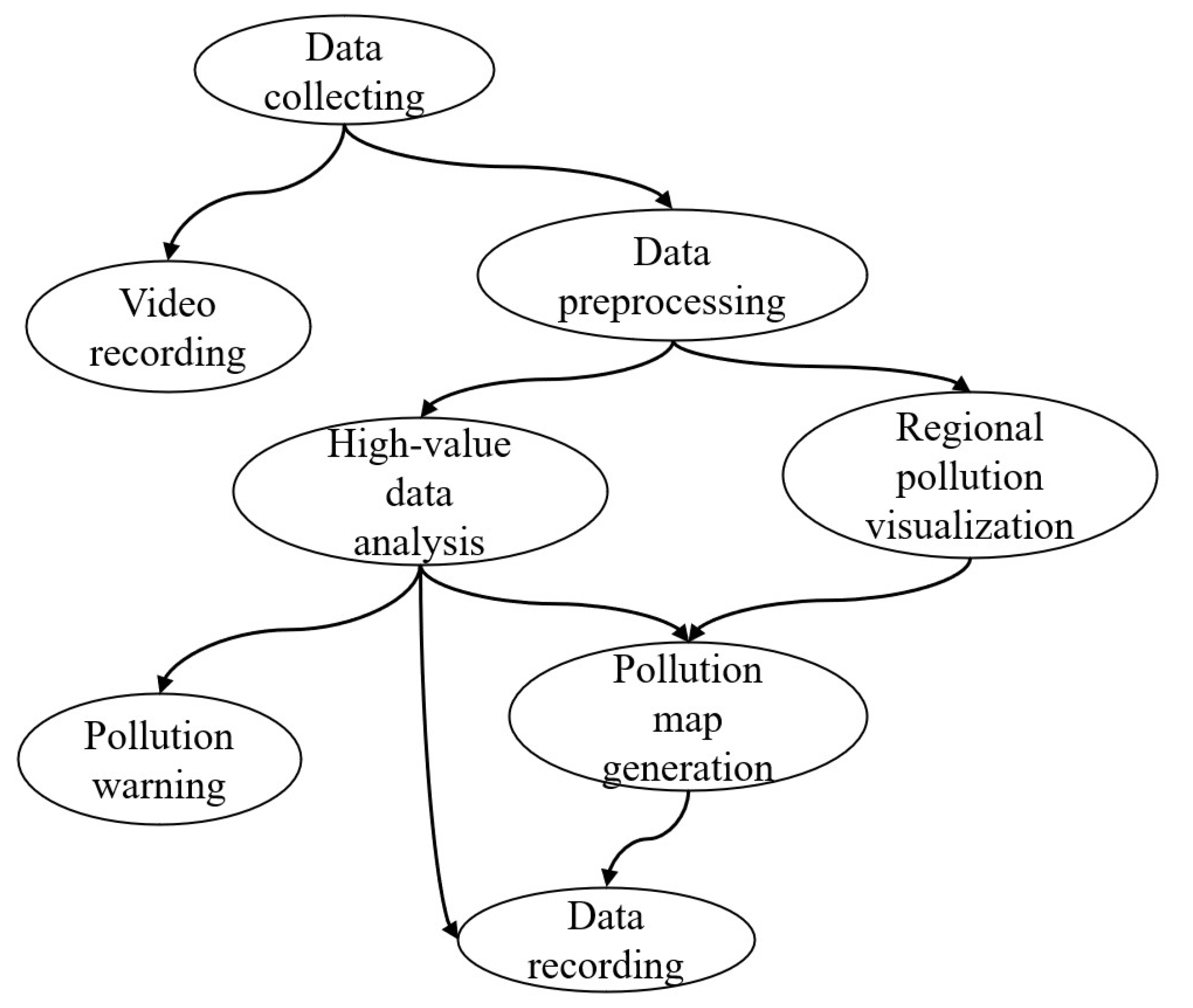 Sensors 20 06125 g007