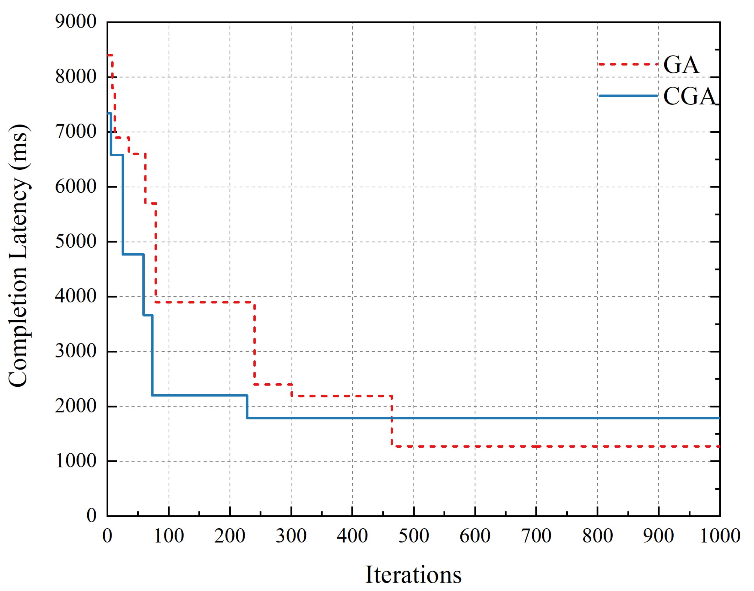 Sensors 20 06125 g008