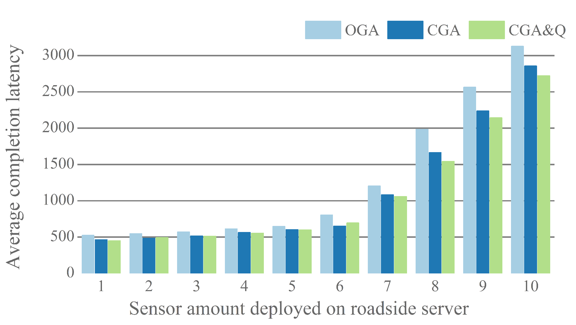 Sensors 20 06125 g009