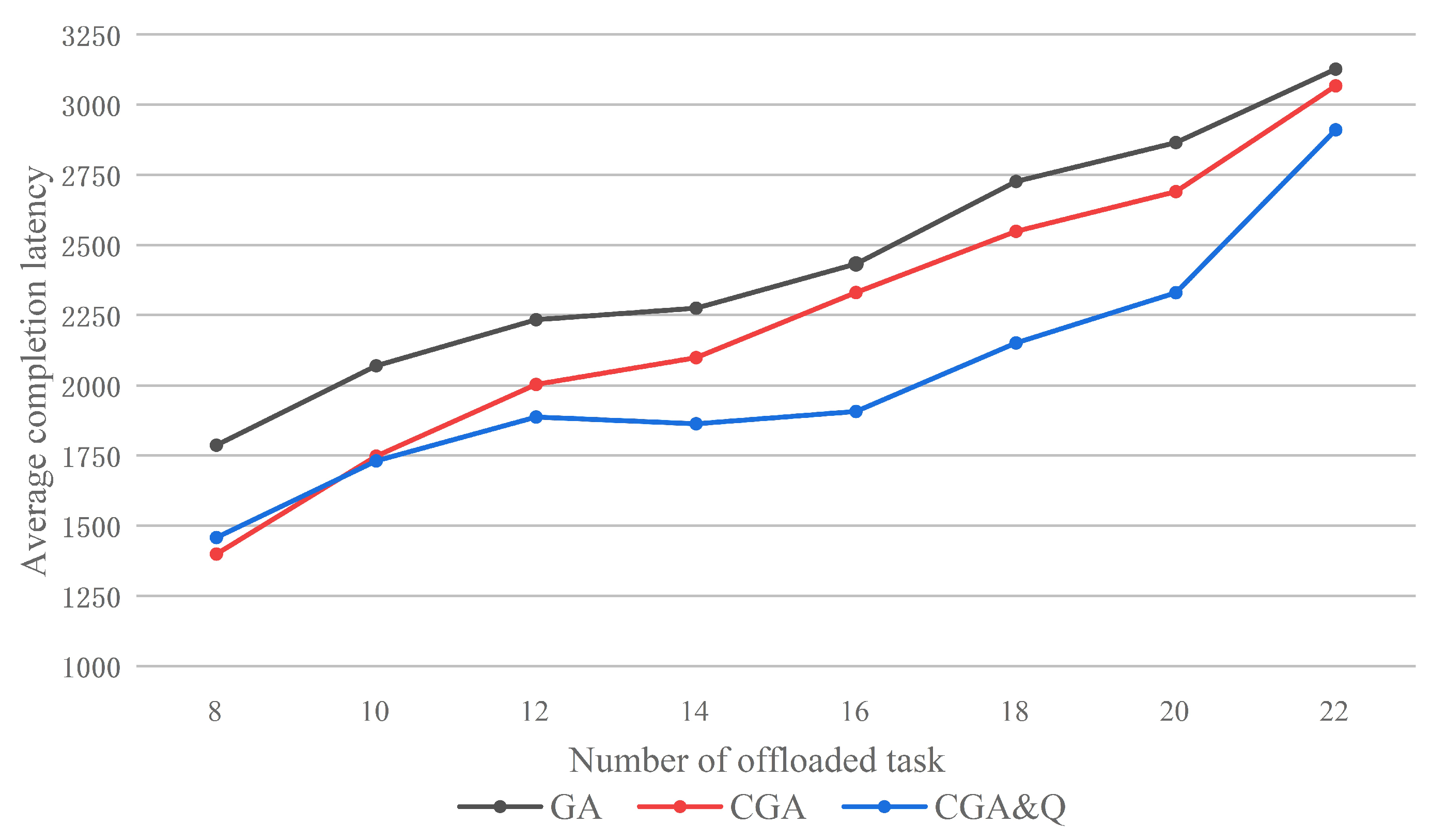 Sensors 20 06125 g010