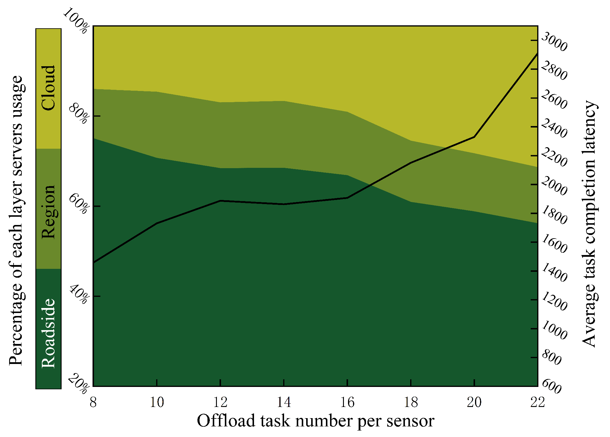 Sensors 20 06125 g011