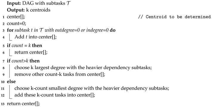 Sensors 20 06125 i002