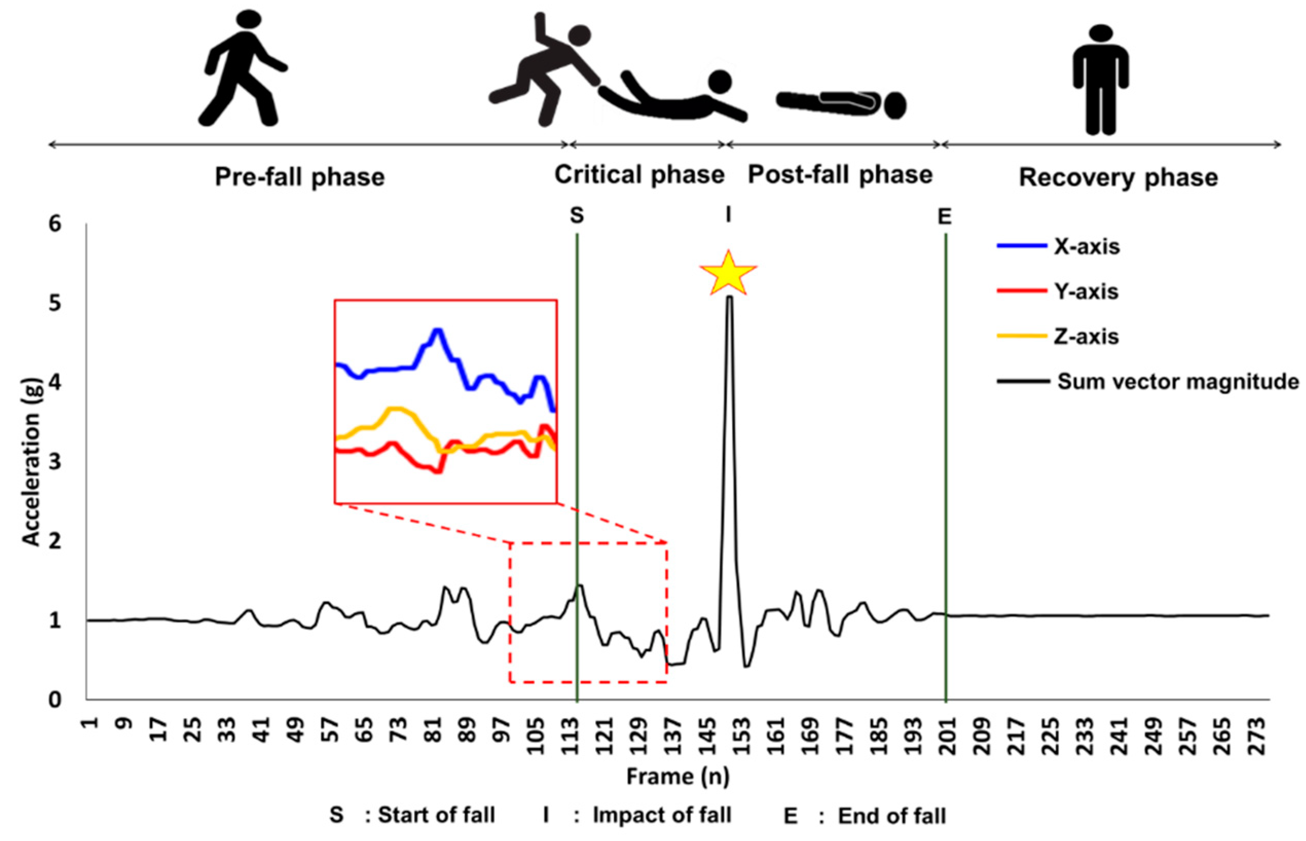 Sensors 20 06126 g001