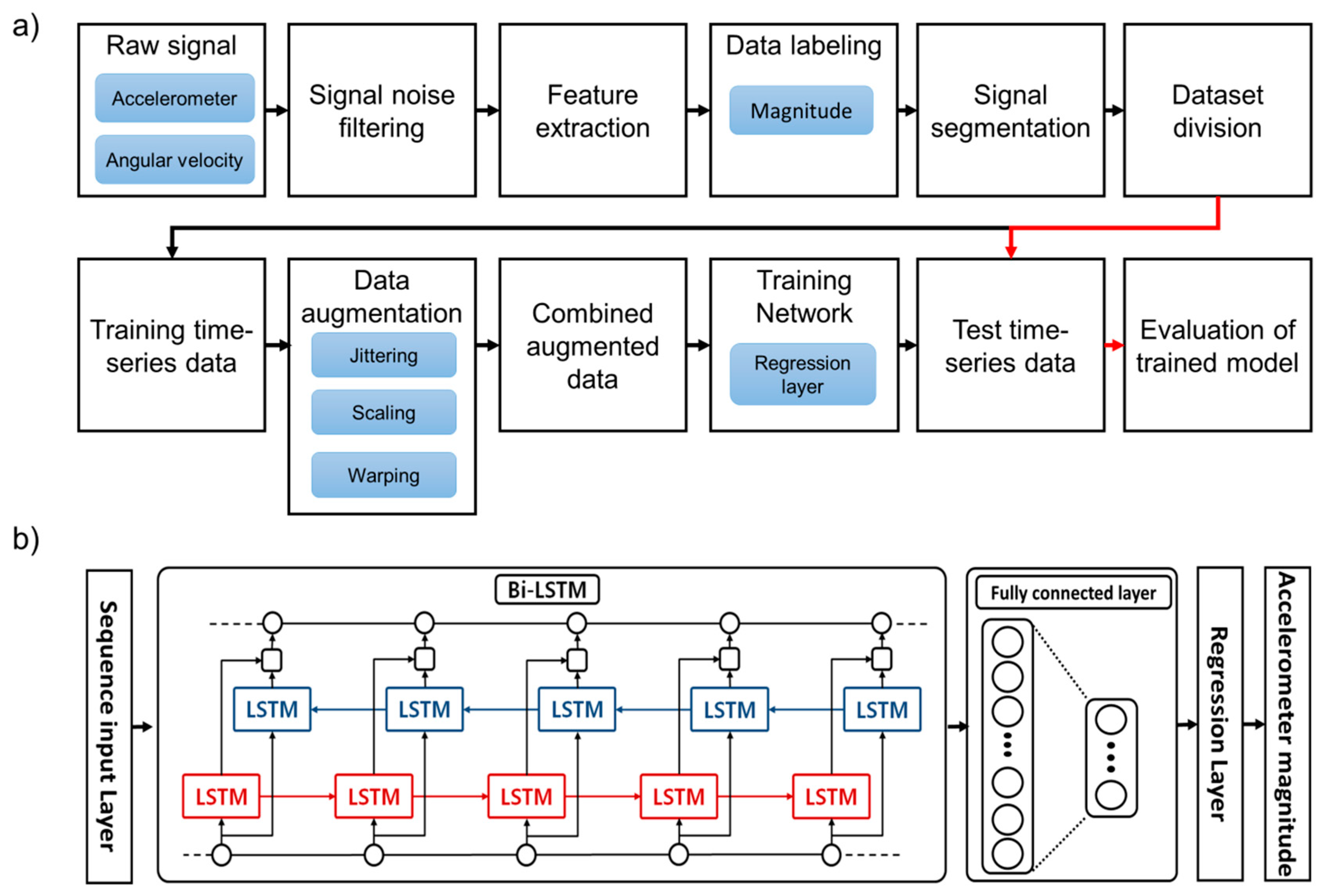 Sensors 20 06126 g003