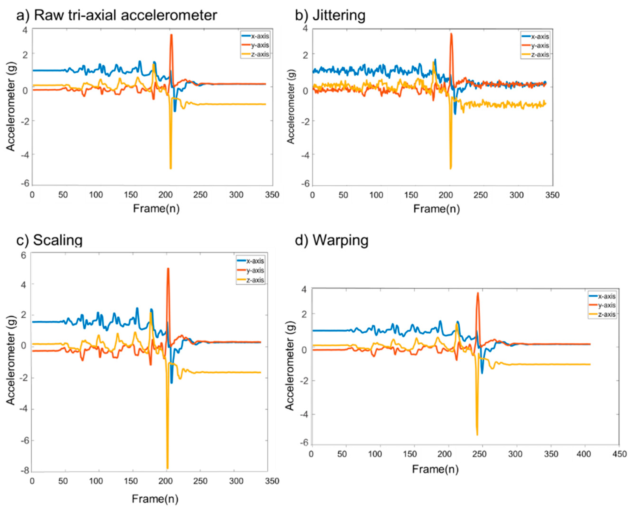 Sensors 20 06126 g005