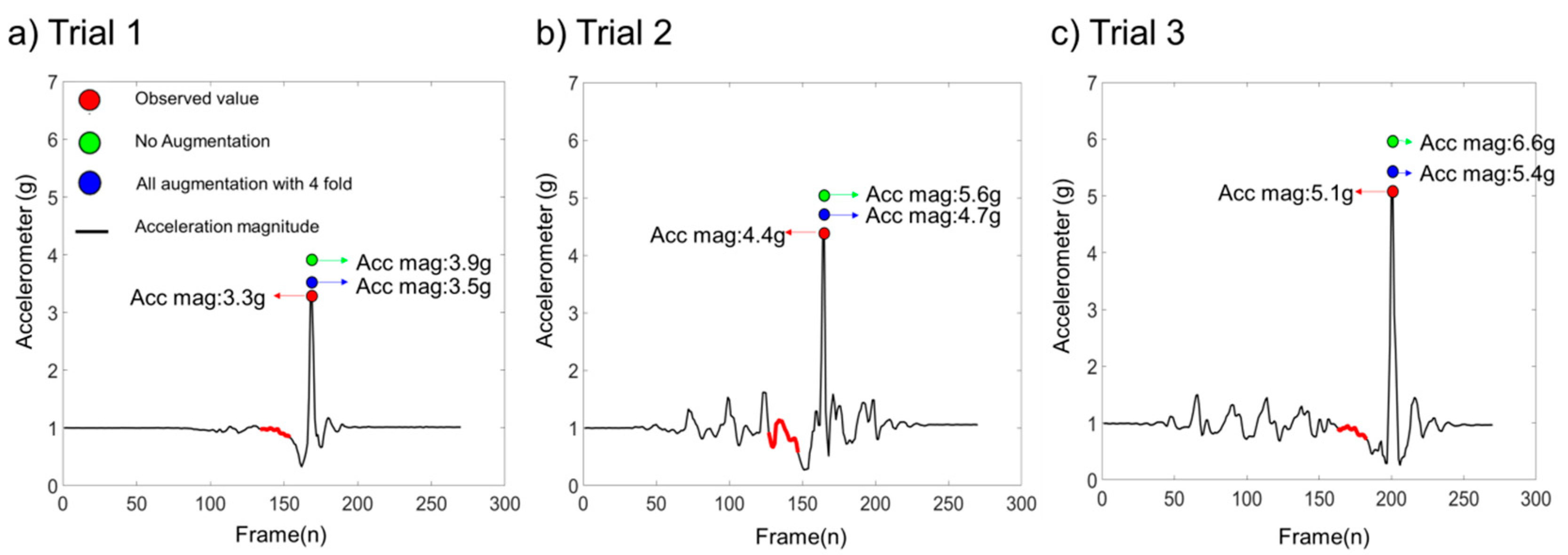 Sensors 20 06126 g006