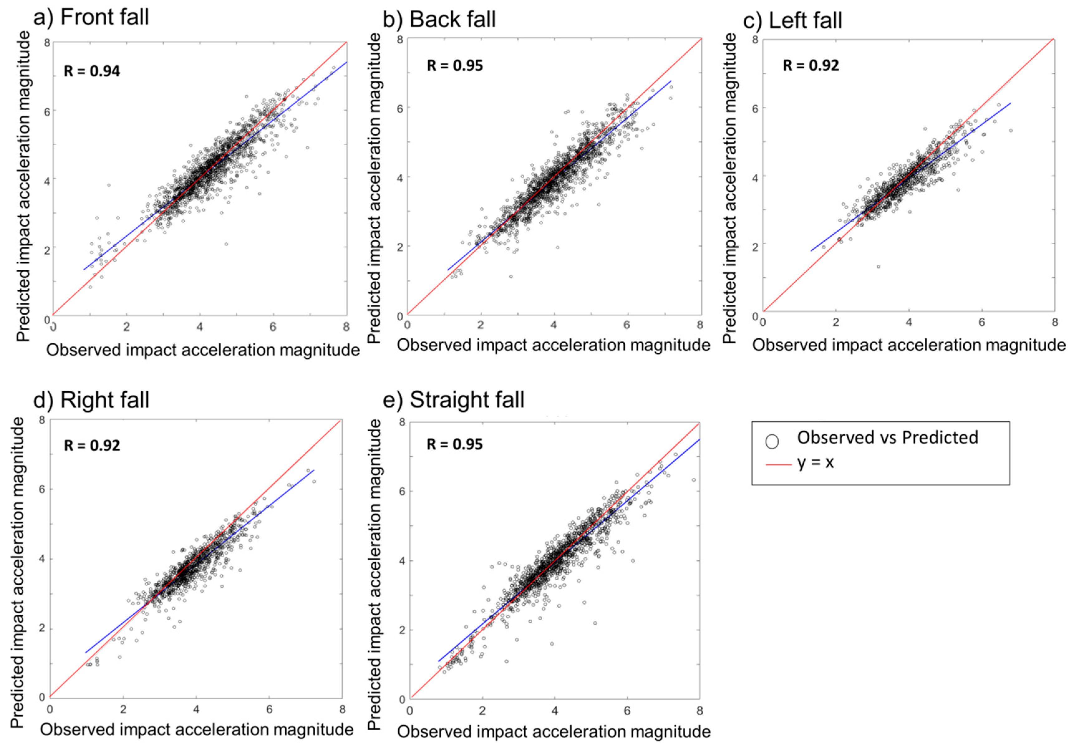 Sensors 20 06126 g007