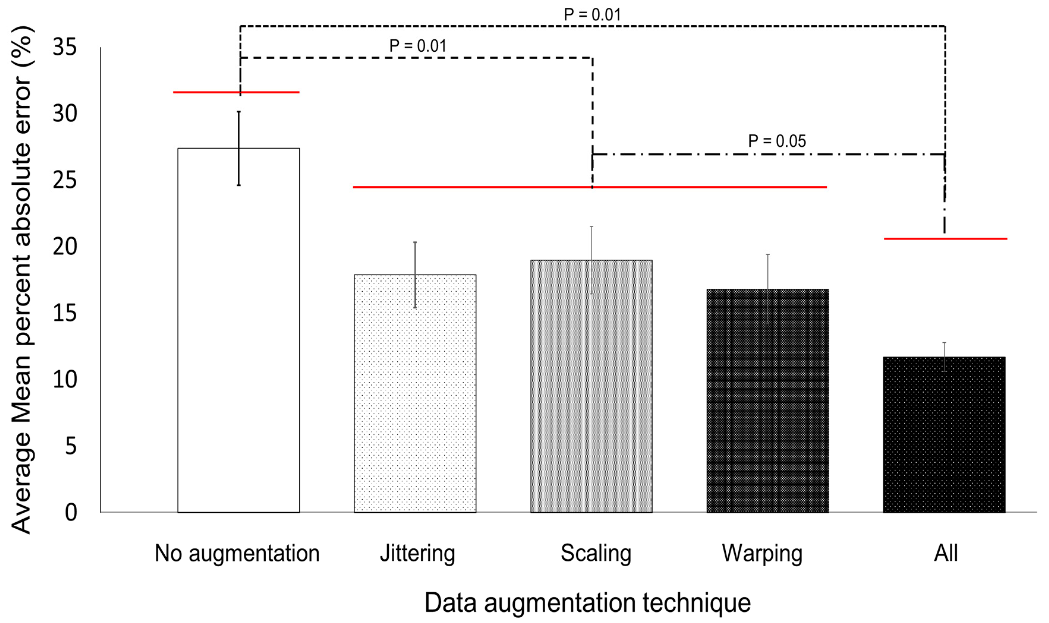 Sensors 20 06126 g008