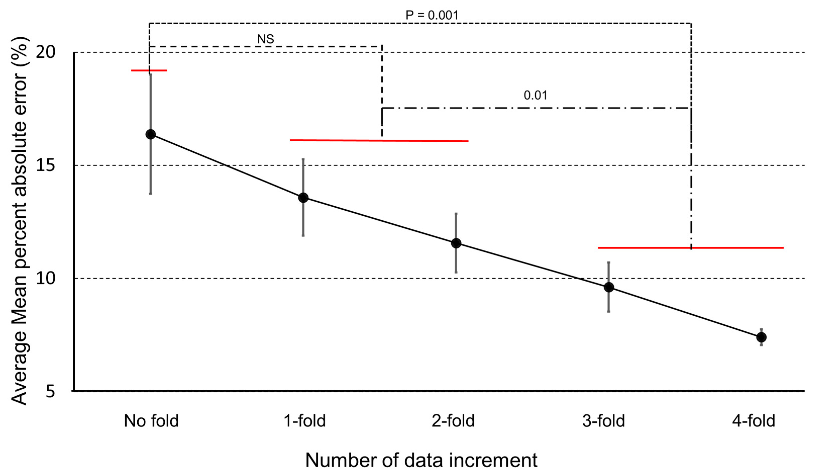 Sensors 20 06126 g009